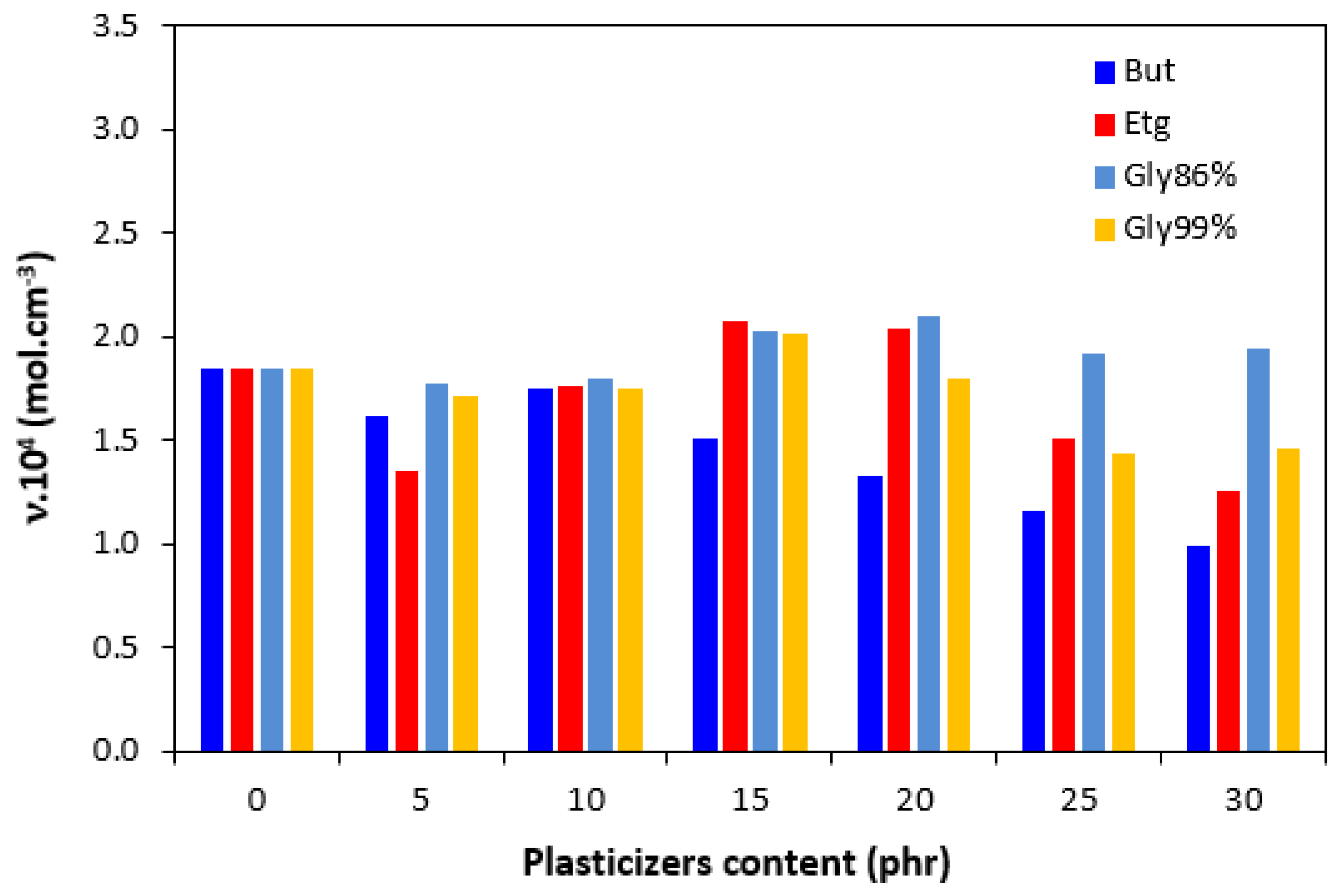 Polymers 17 00393 g007