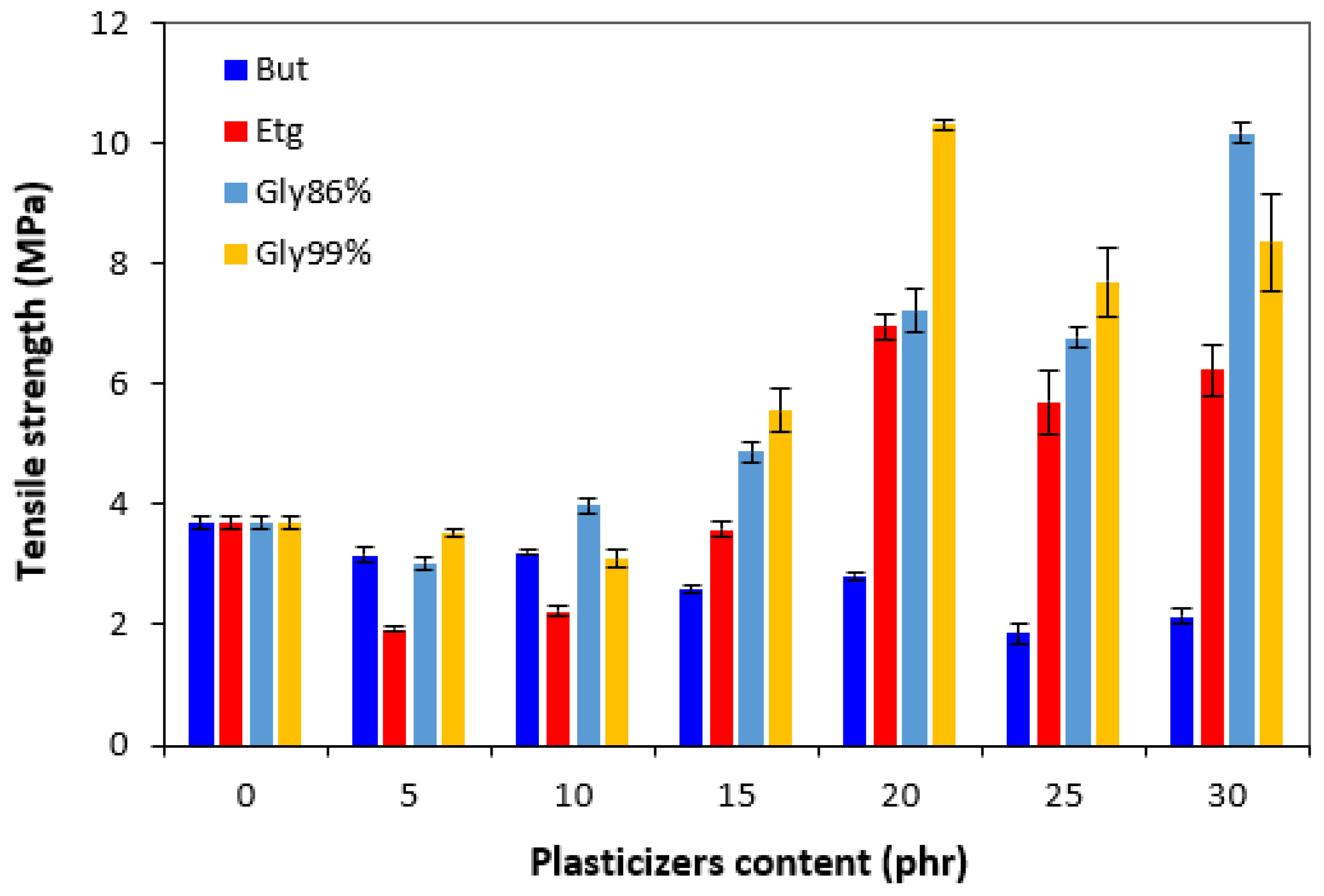 Polymers 17 00393 g011