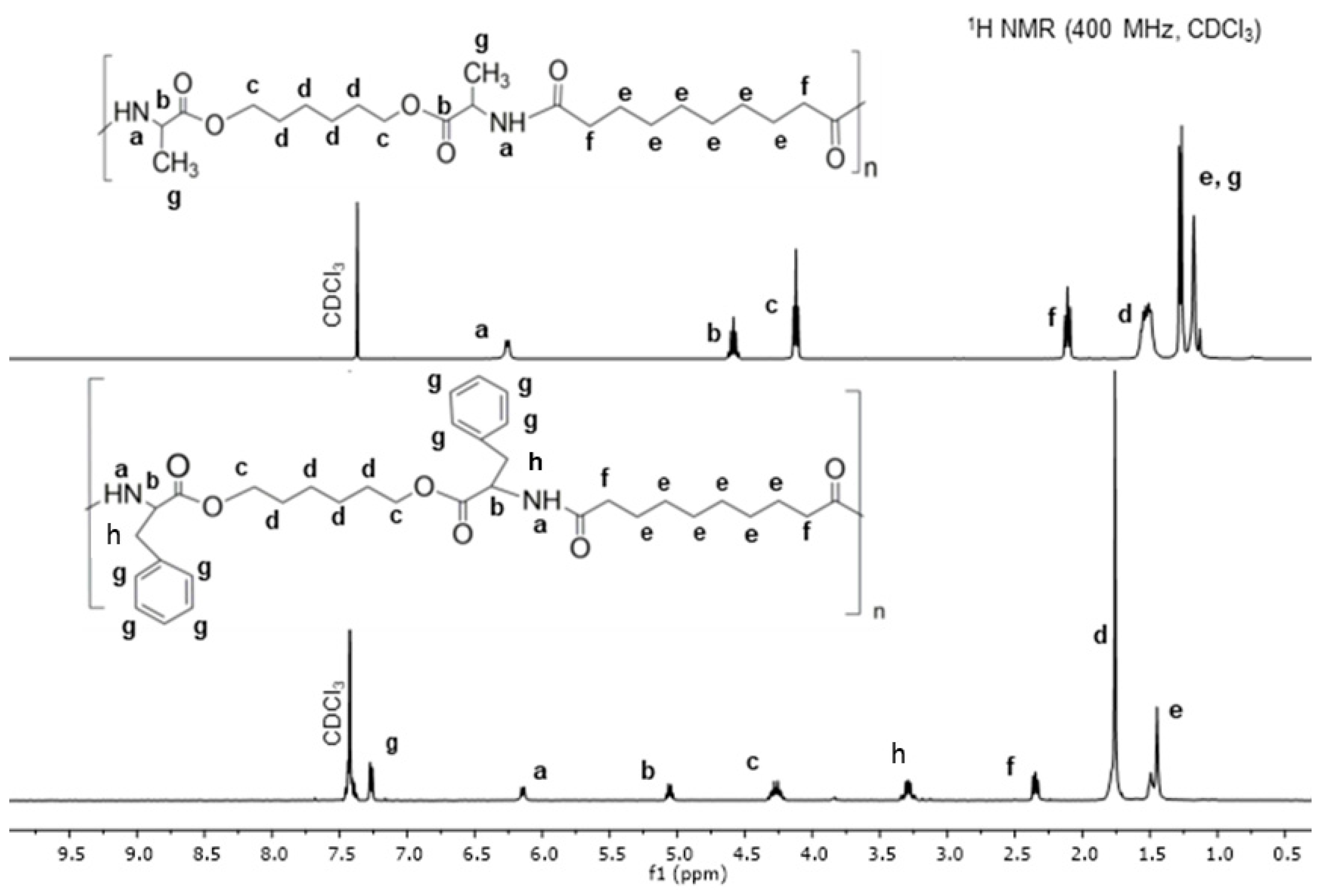 Polymers 17 00395 g002