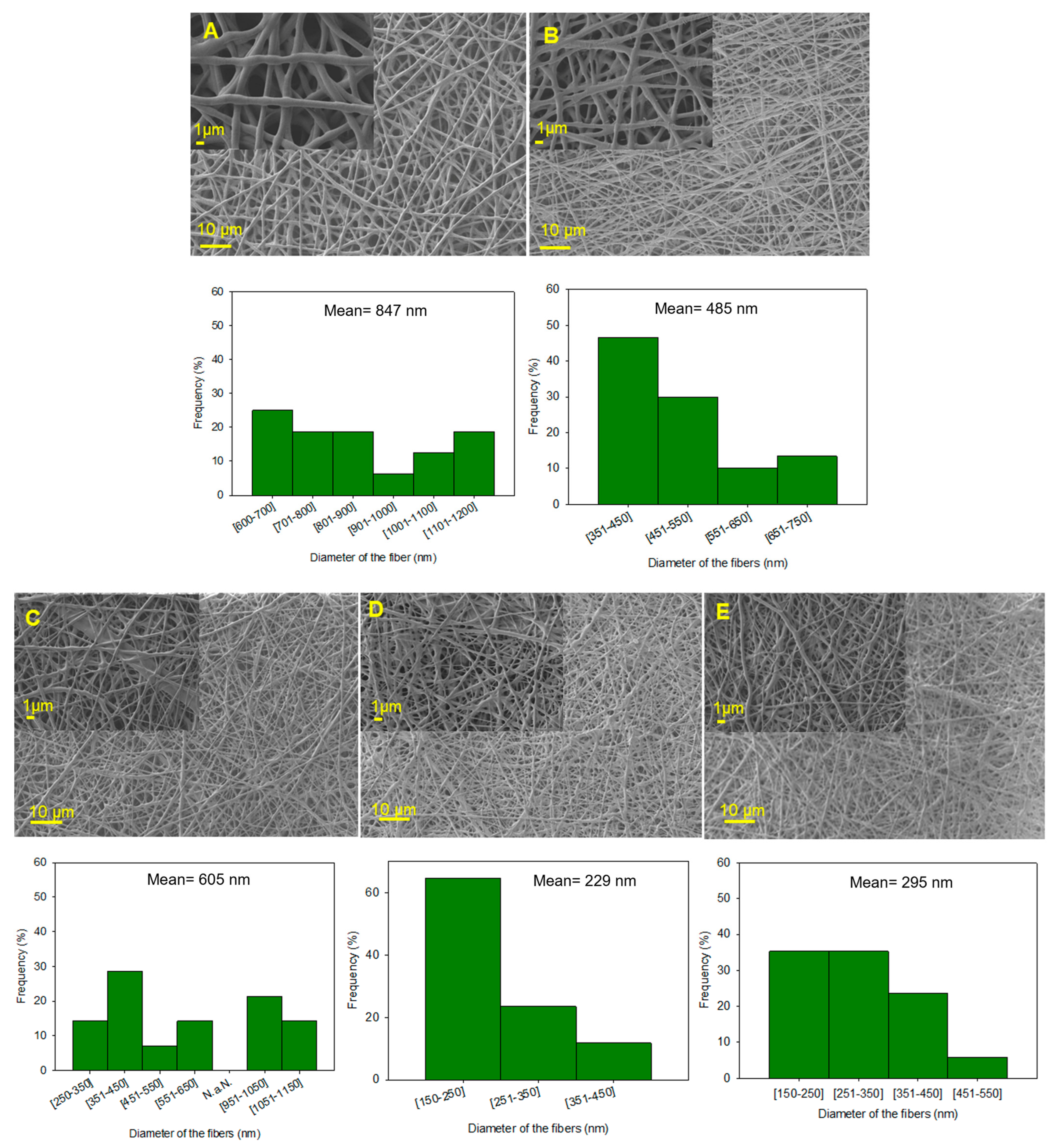 Polymers 17 00395 g004