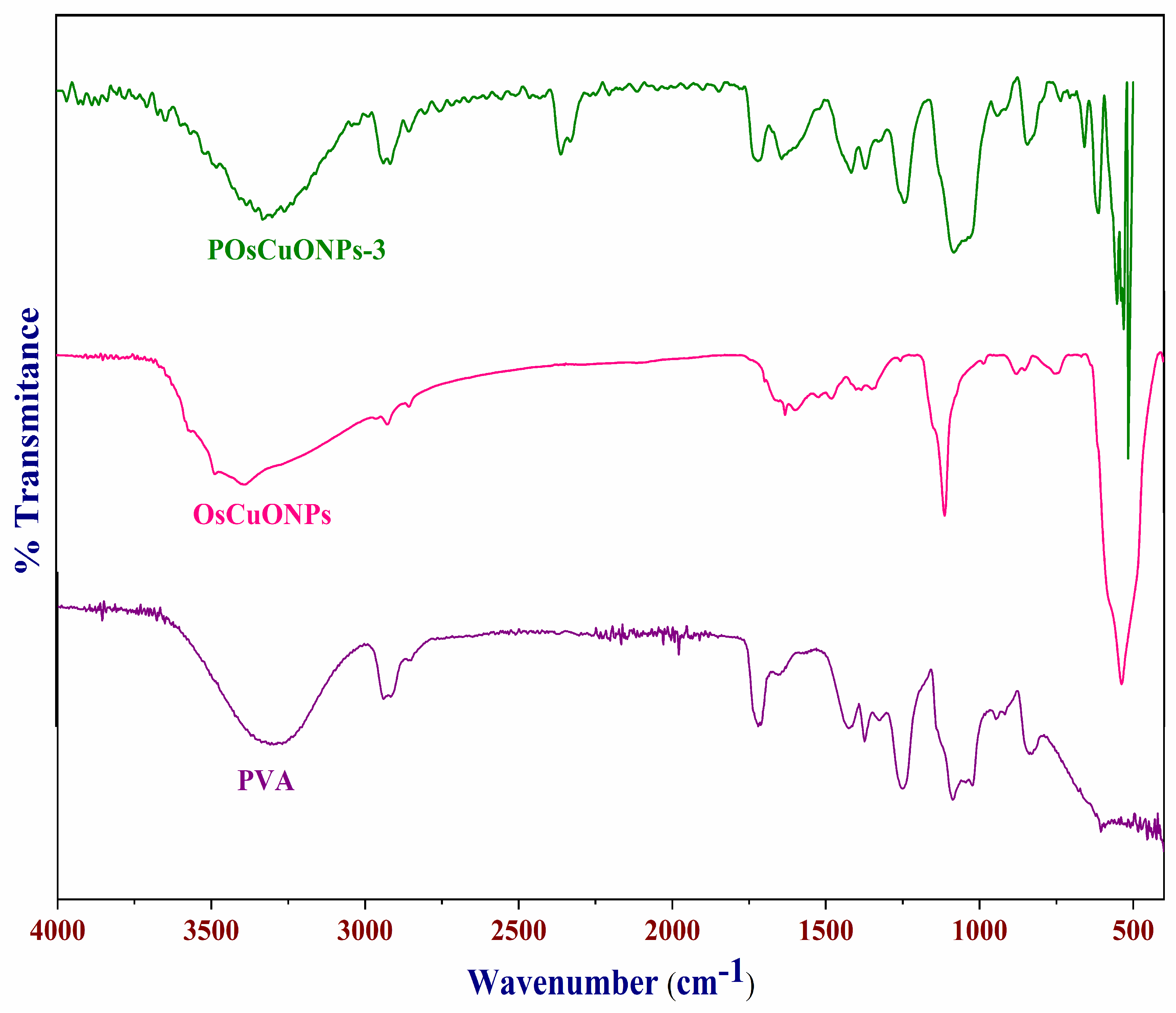 Polymers 17 00400 g002