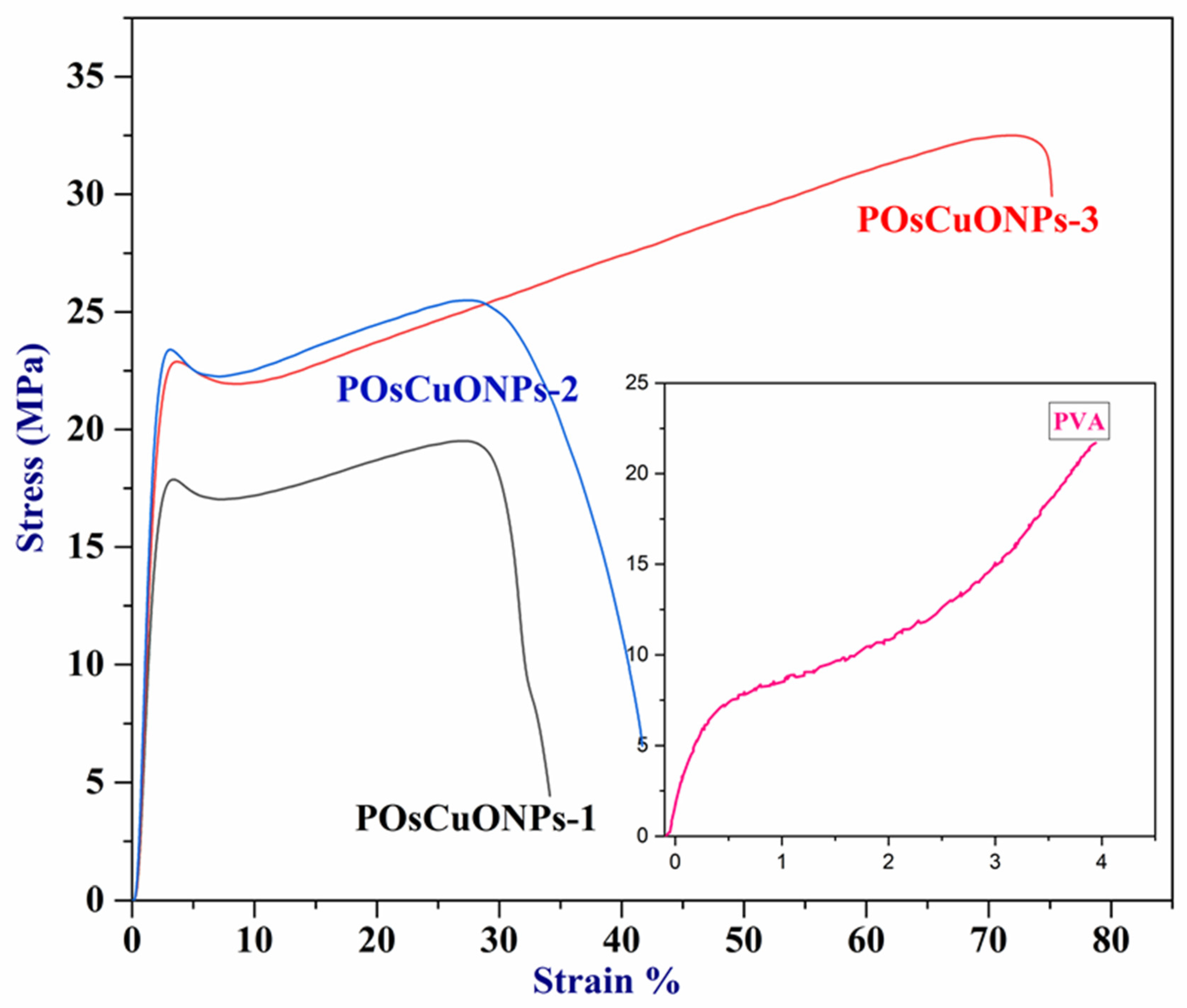 Polymers 17 00400 g003