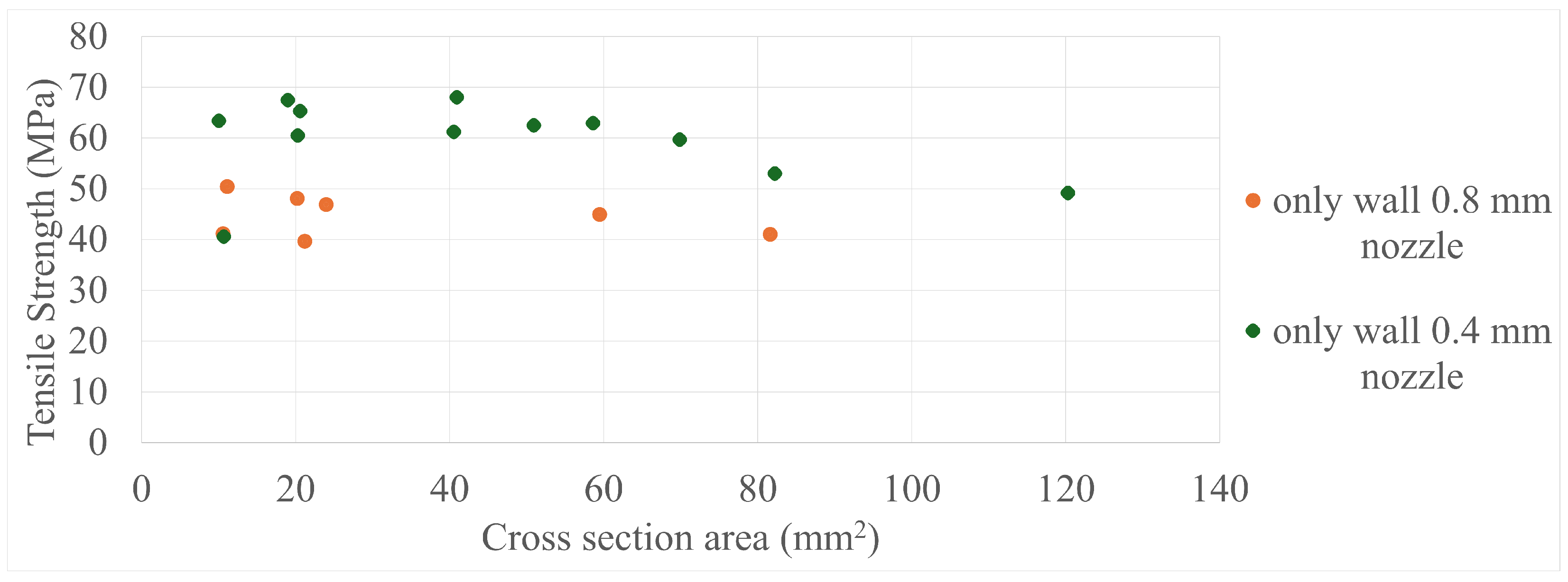 Polymers 17 00401 g005