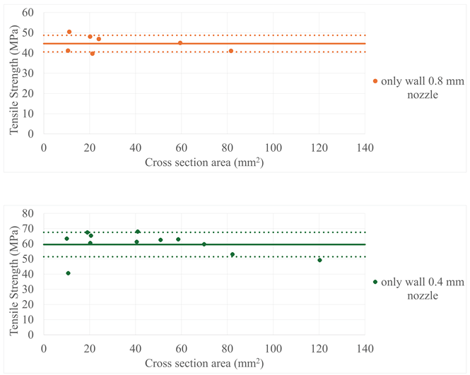 Polymers 17 00401 i001