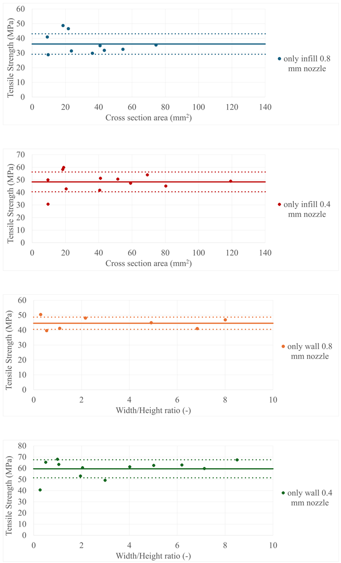 Polymers 17 00401 i002