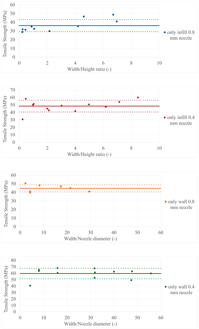 Polymers 17 00401 i003