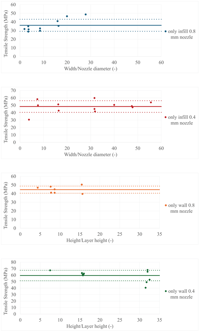 Polymers 17 00401 i004
