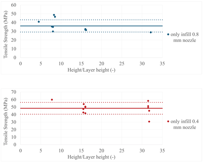 Polymers 17 00401 i005