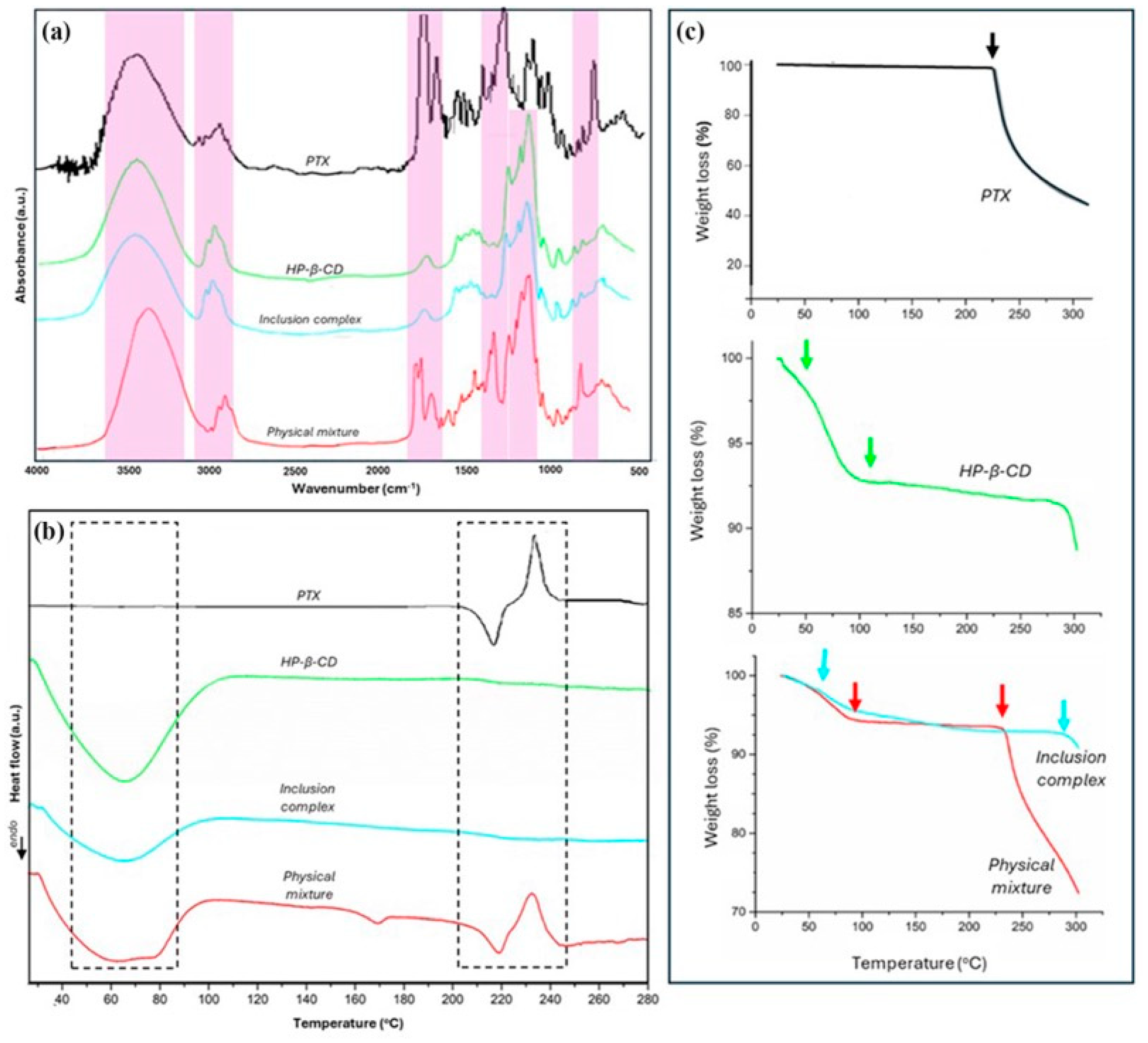 Polymers 17 00402 g003