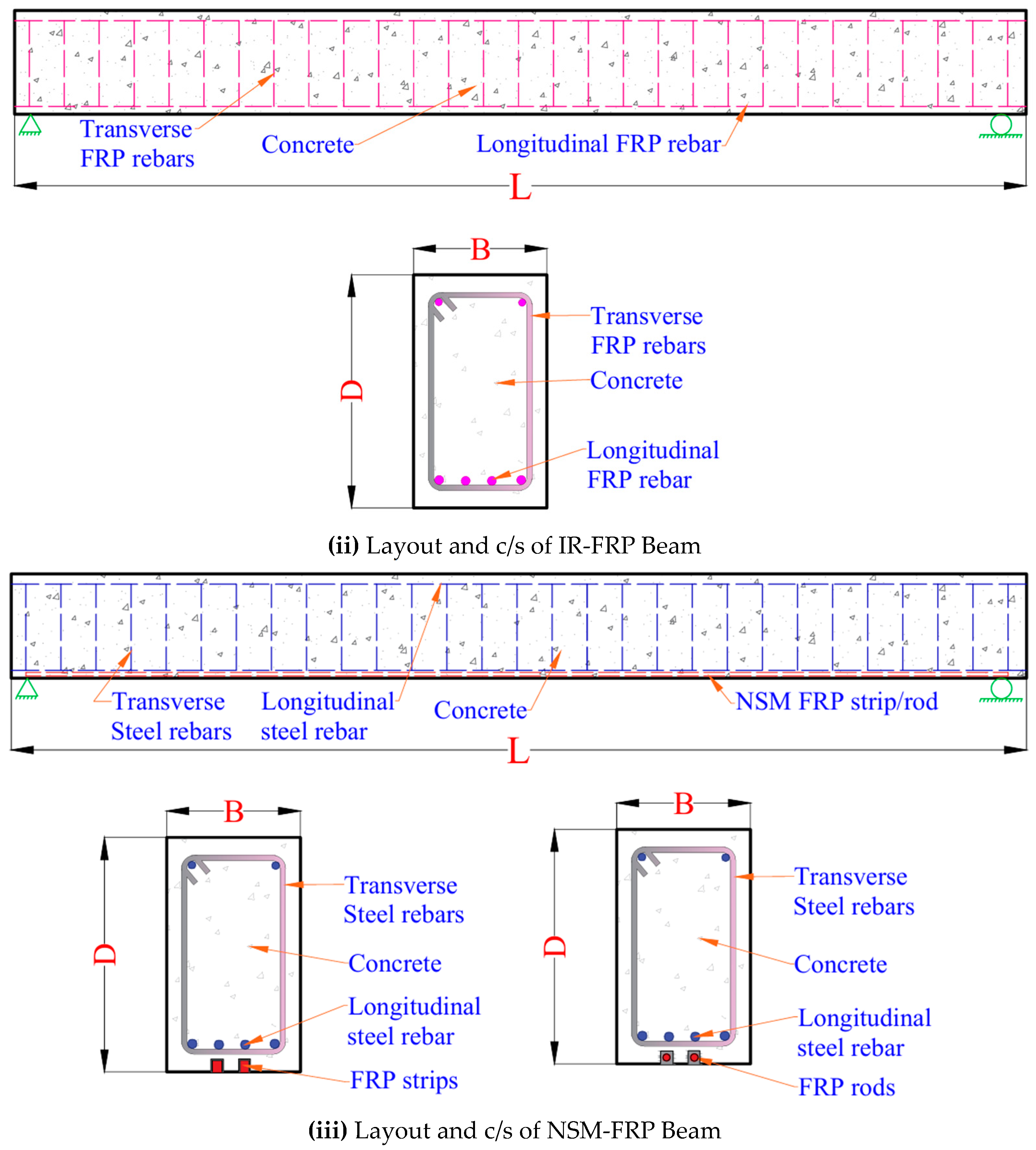 Polymers 17 00404 g001b