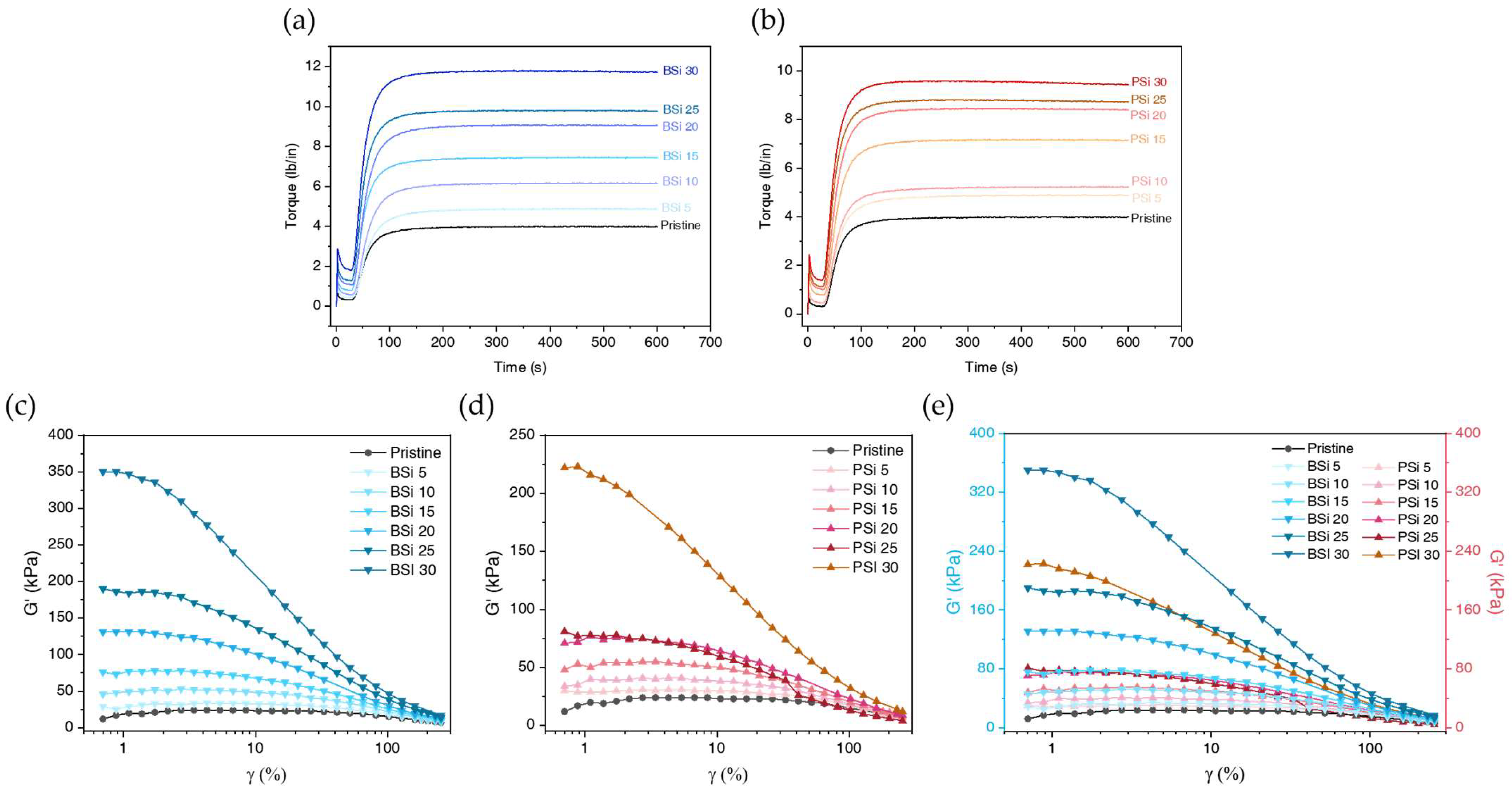 Polymers 17 00406 g010