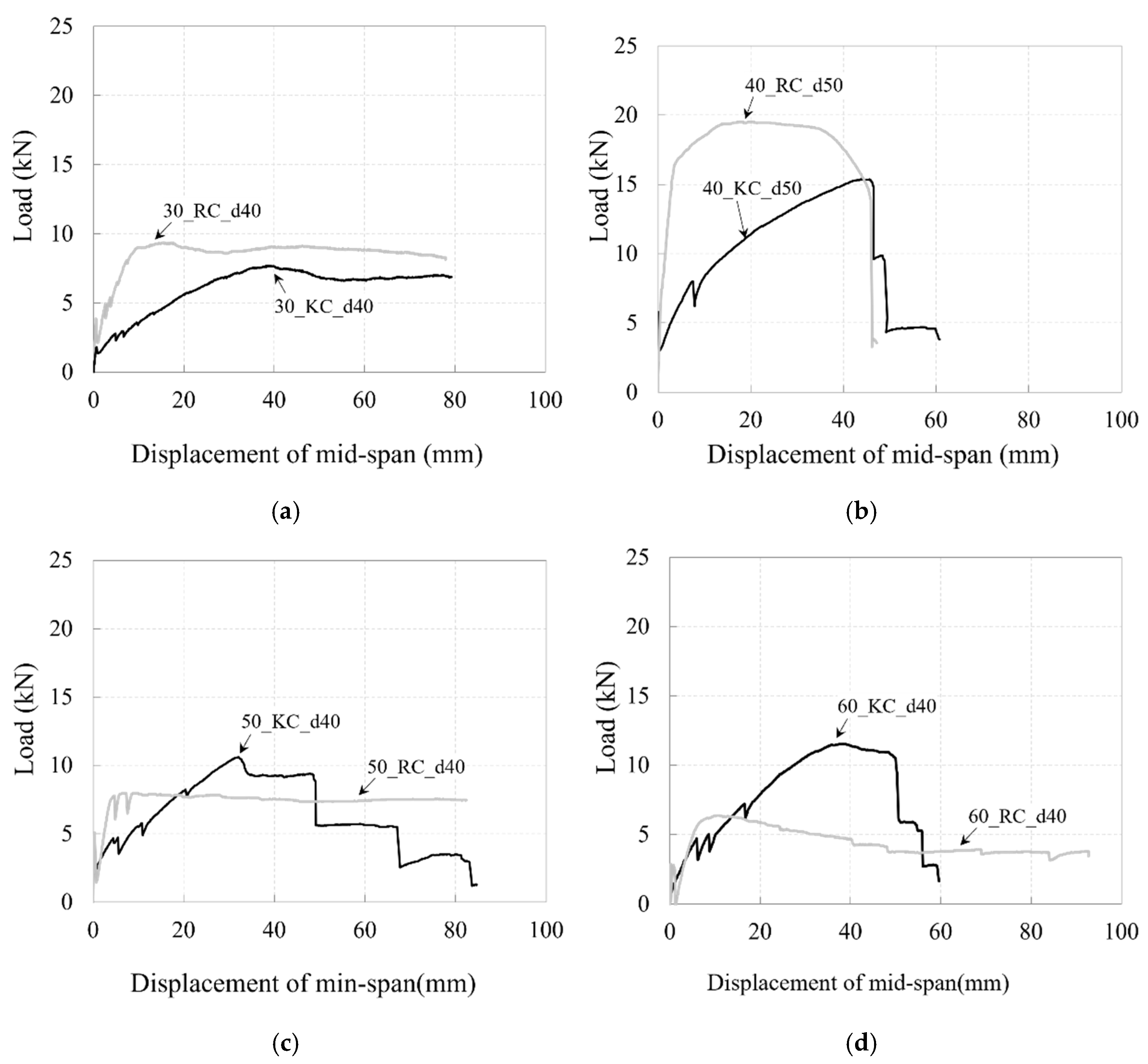 Polymers 17 00411 g019