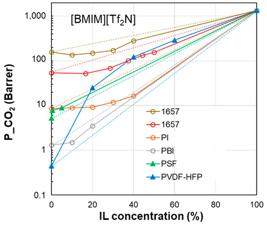 Polymers 17 00439 g006