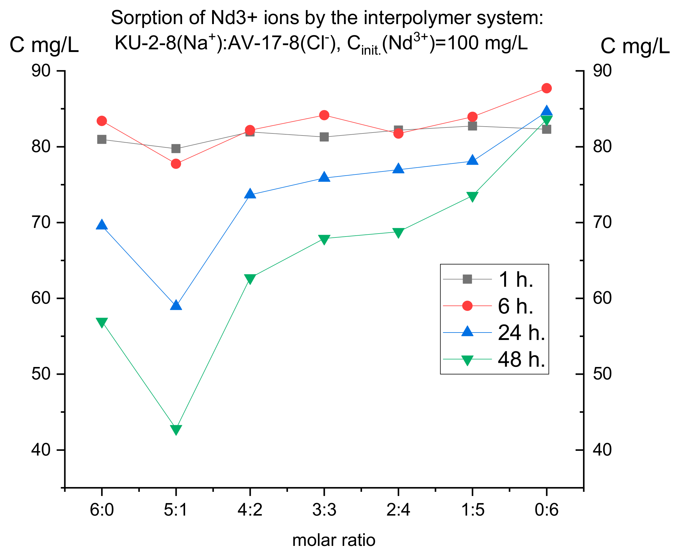 Polymers 17 00440 g003