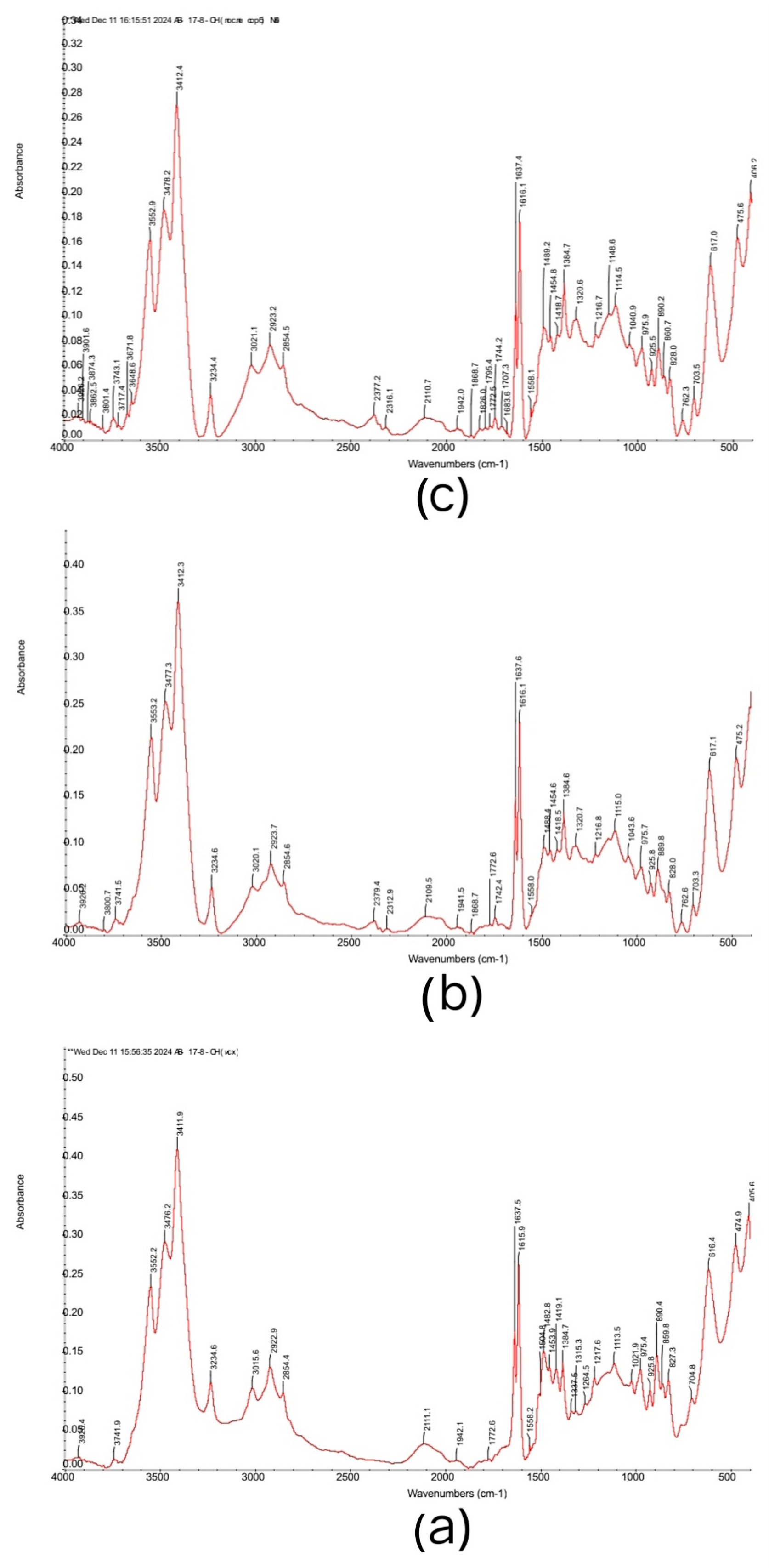 Polymers 17 00440 g007