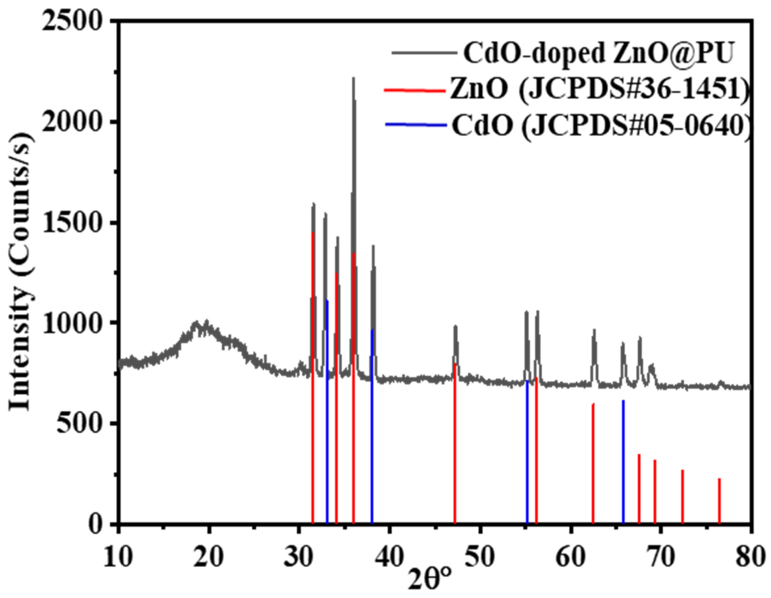 Polymers 17 00443 g002