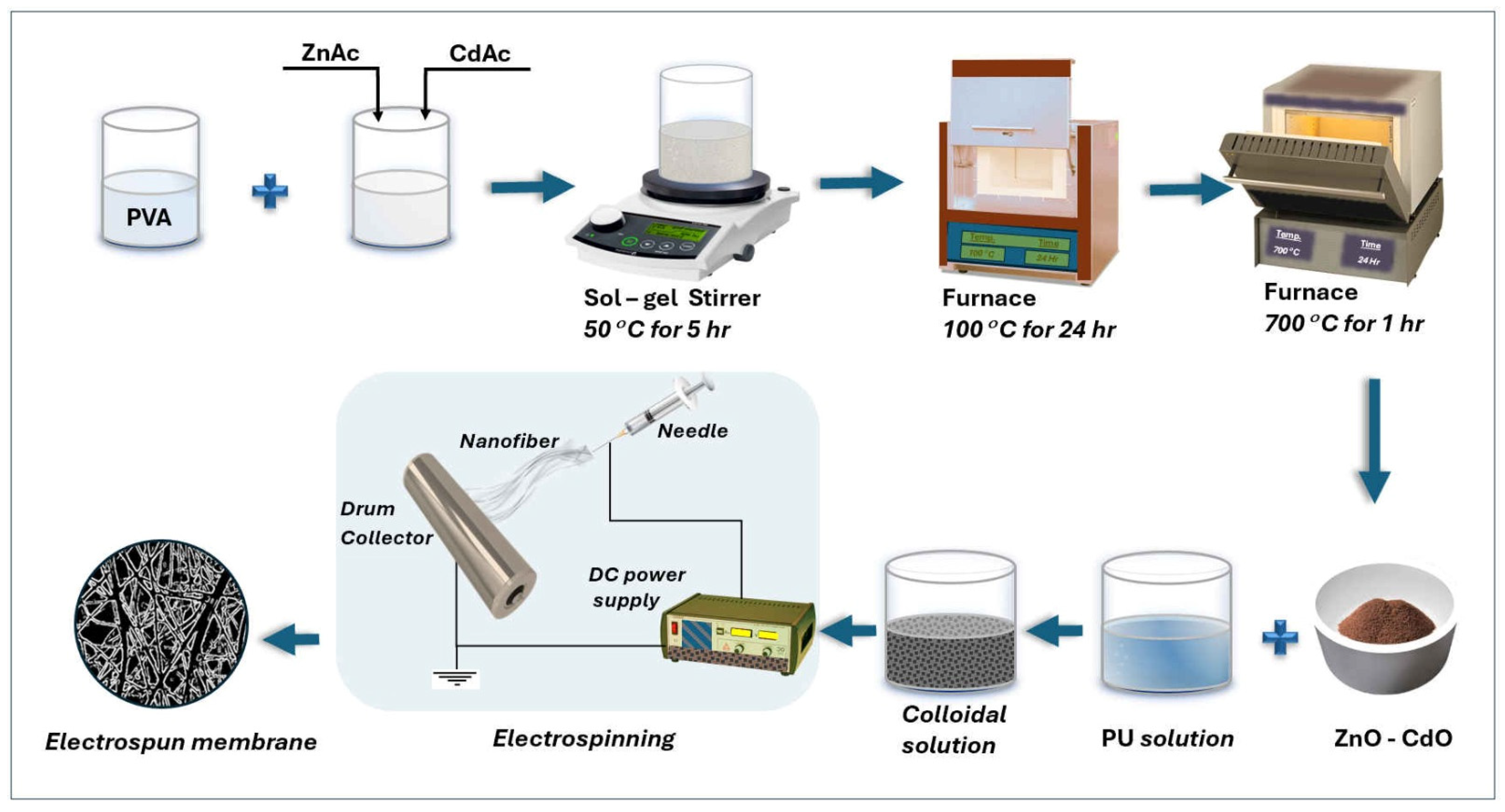 Polymers 17 00443 sch001