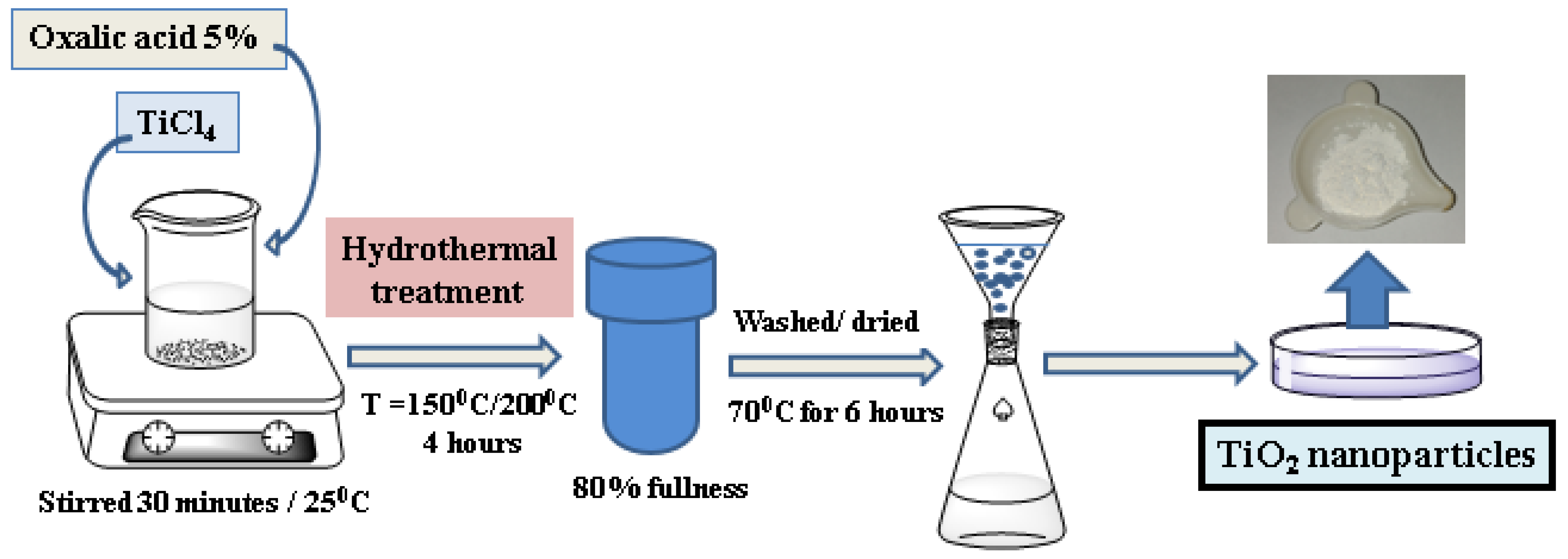 Polymers 17 00446 g001 Polymers 17 00446 g001