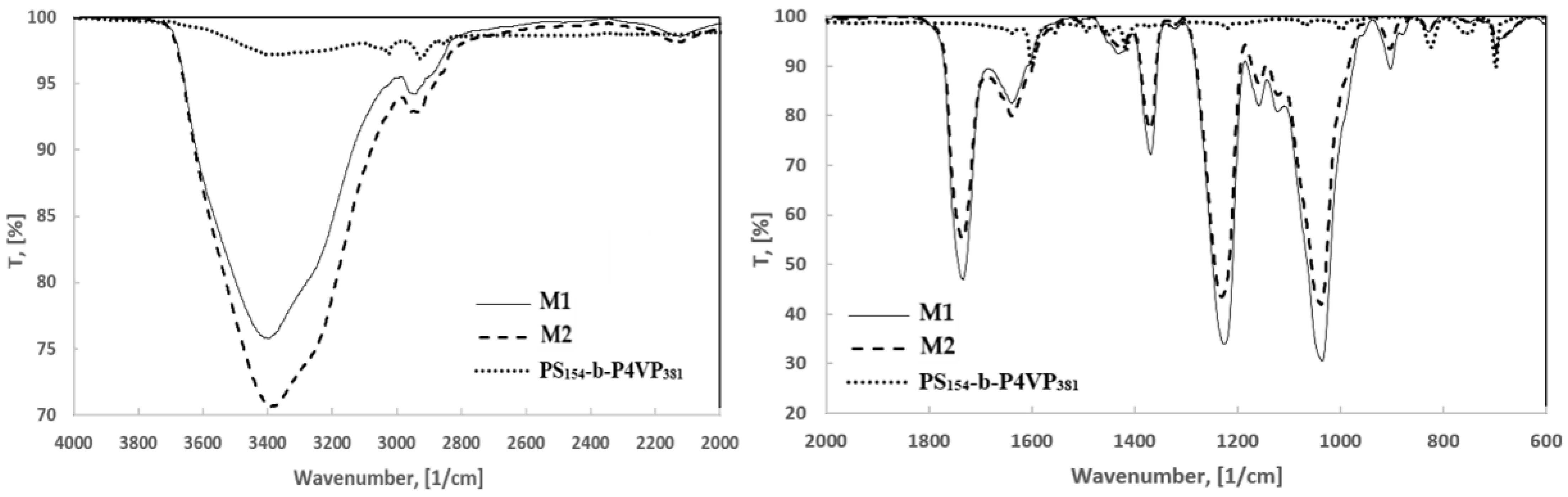 Polymers 17 00446 g007 Polymers 17 00446 g007