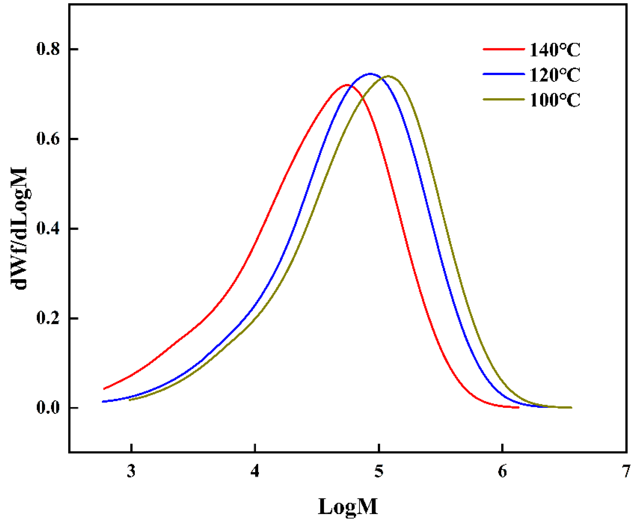 Polymers 17 00449 g004 Polymers 17 00449 g004