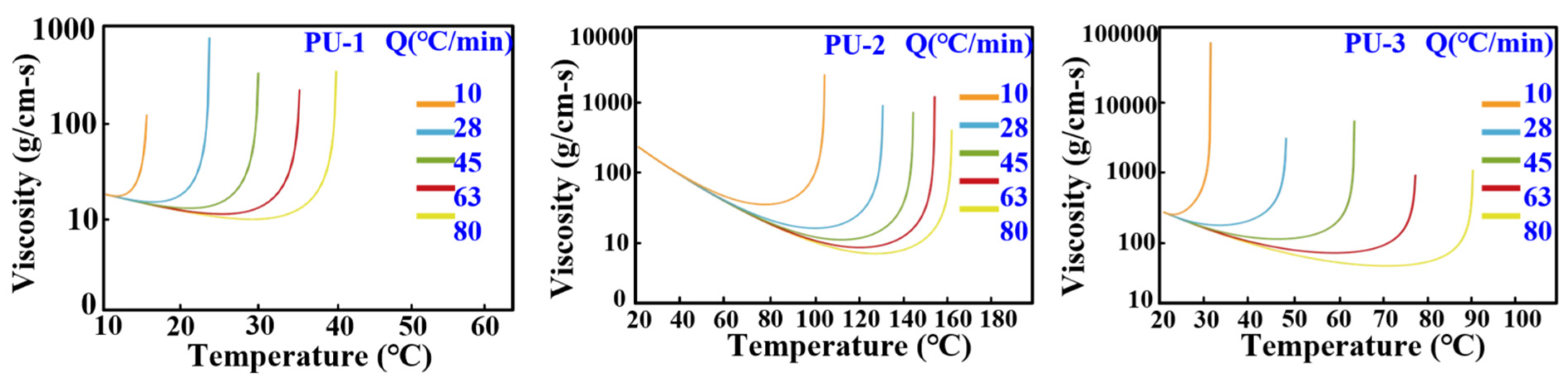 Polymers 17 00452 g004