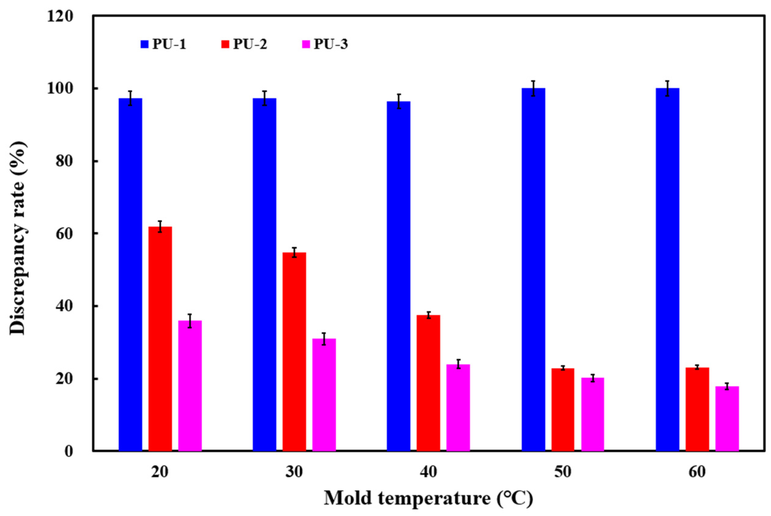 Polymers 17 00452 g007