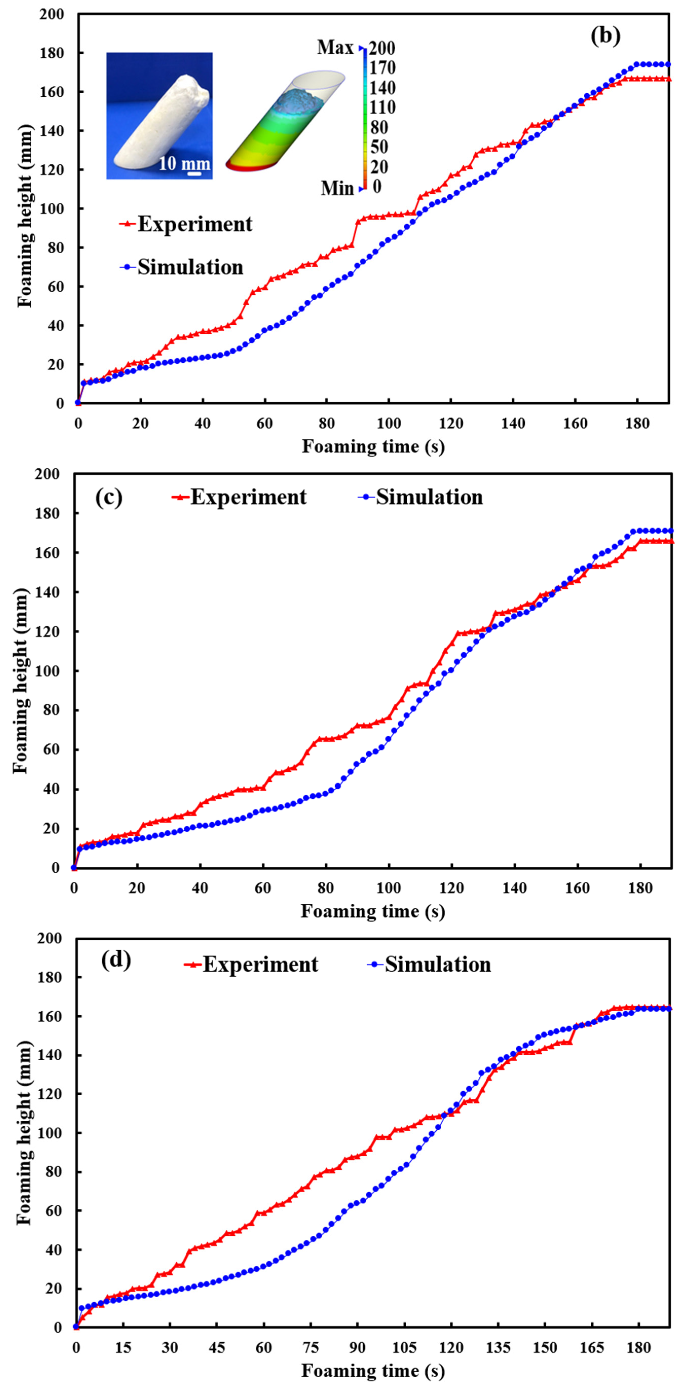 Polymers 17 00452 g012b