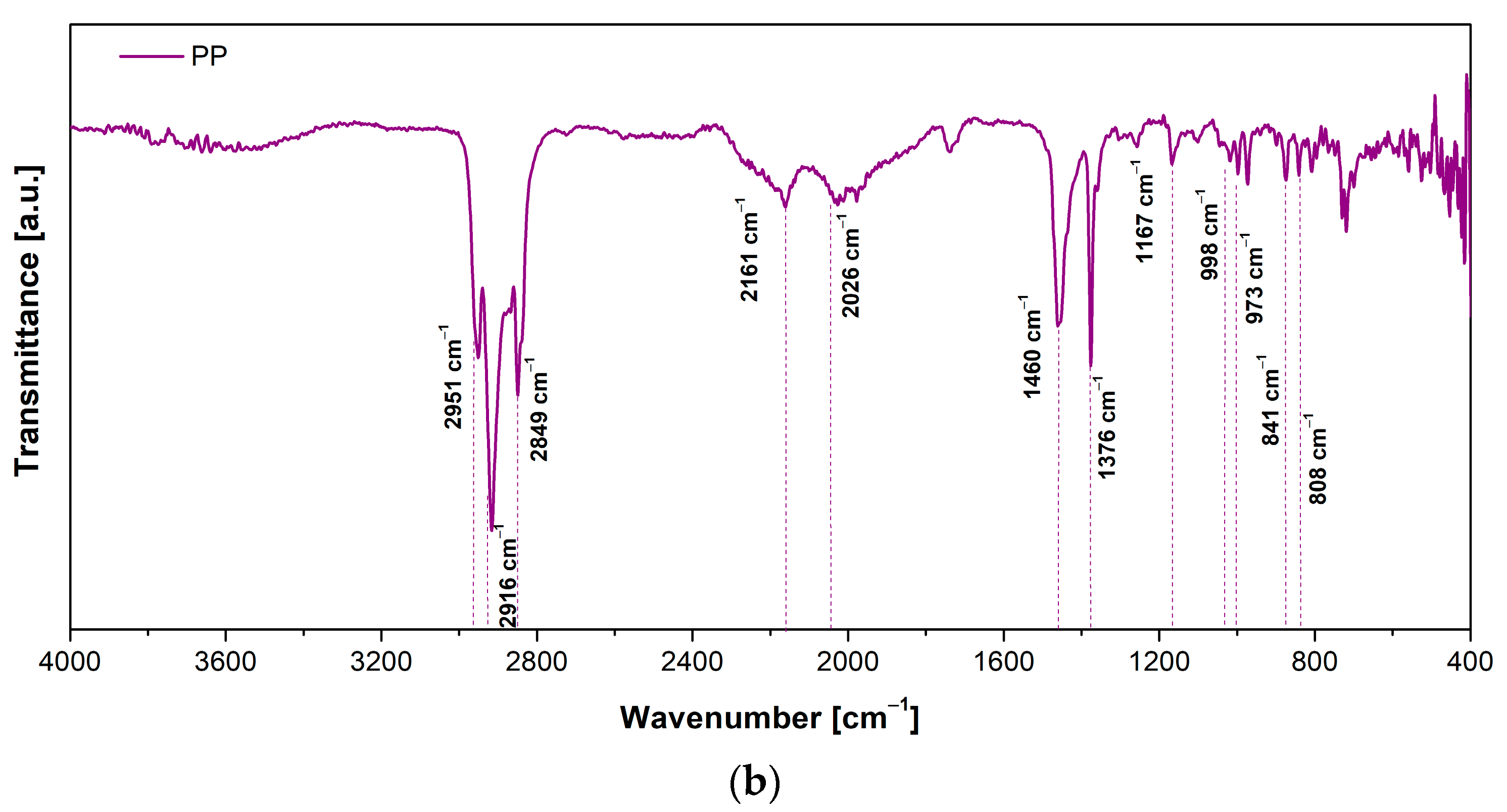 Polymers 17 00453 g003b Polymers 17 00453 g003b