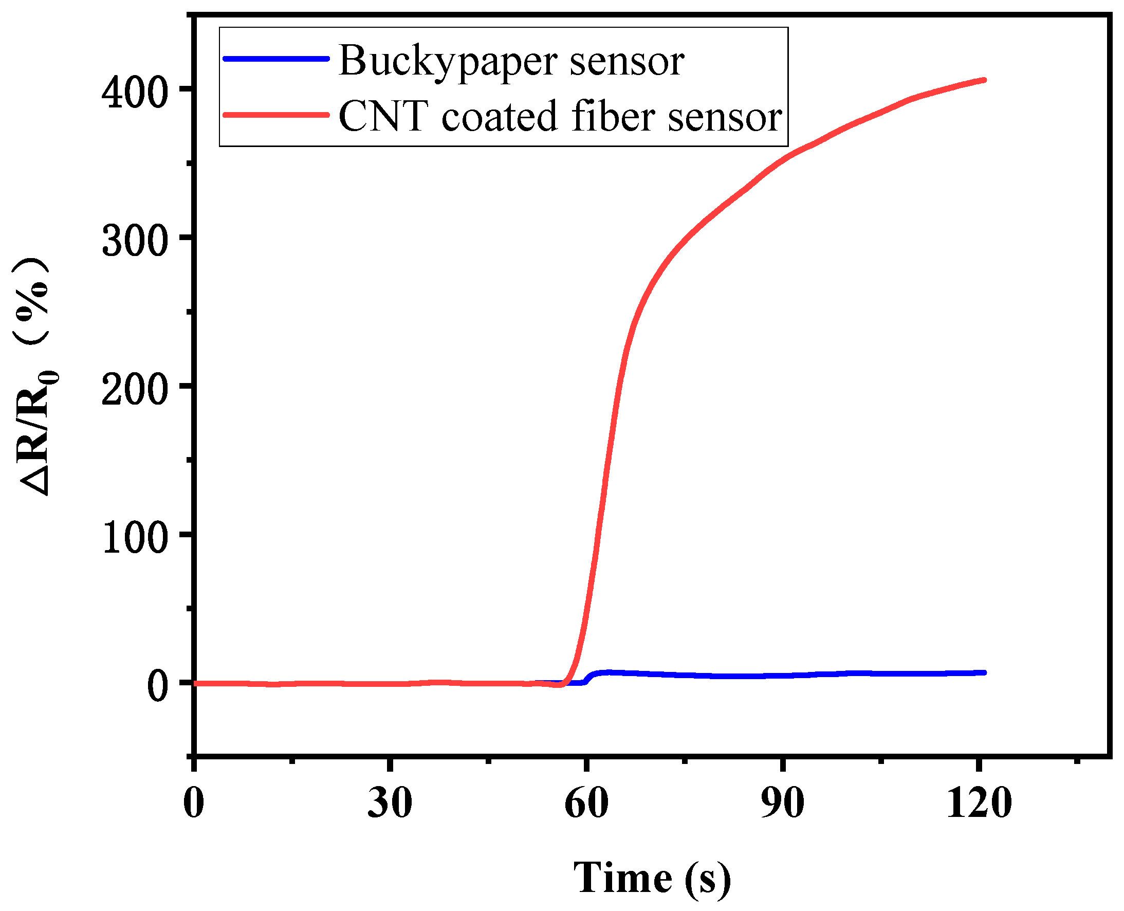 Polymers 17 00459 g002 Polymers 17 00459 g002