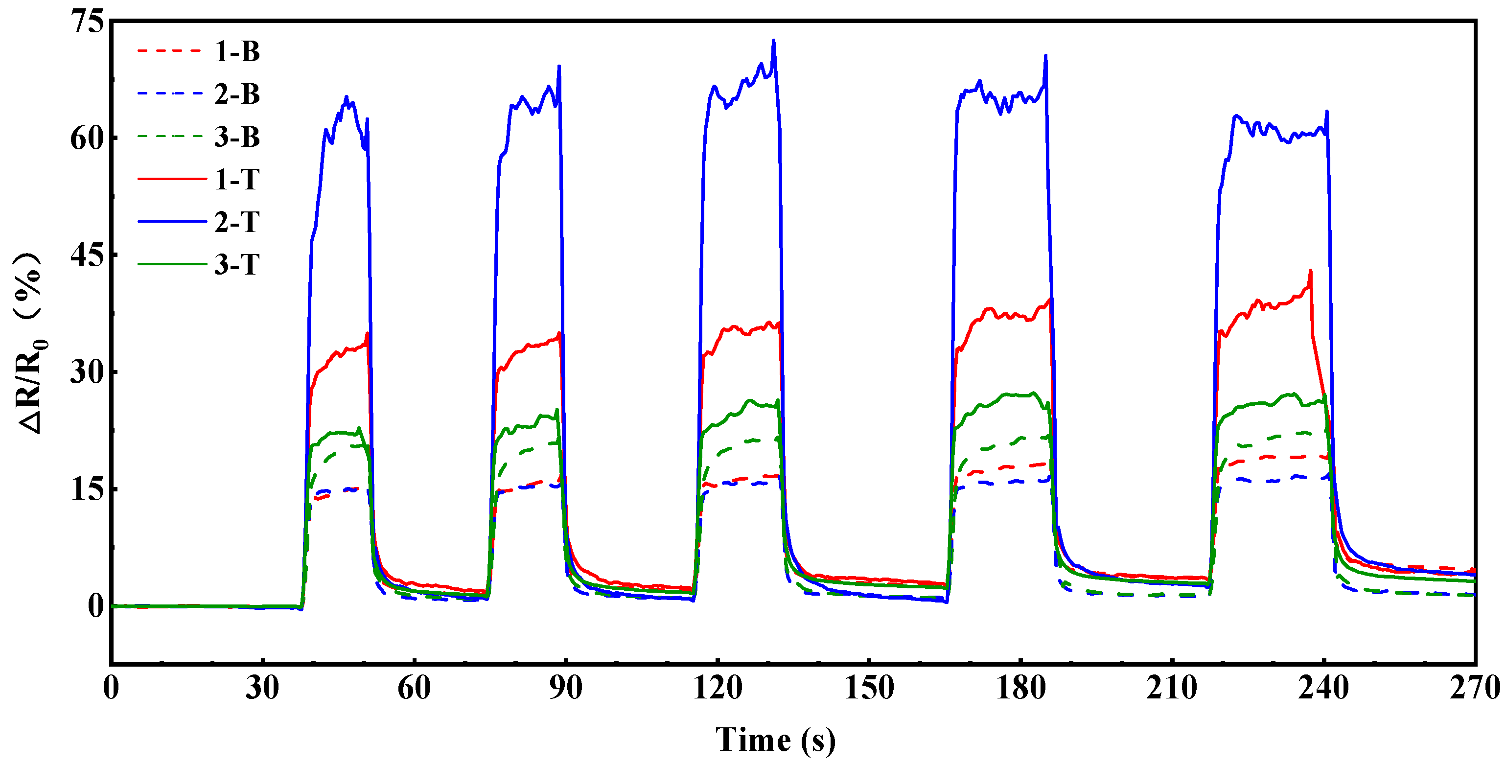 Polymers 17 00459 g007 Polymers 17 00459 g007