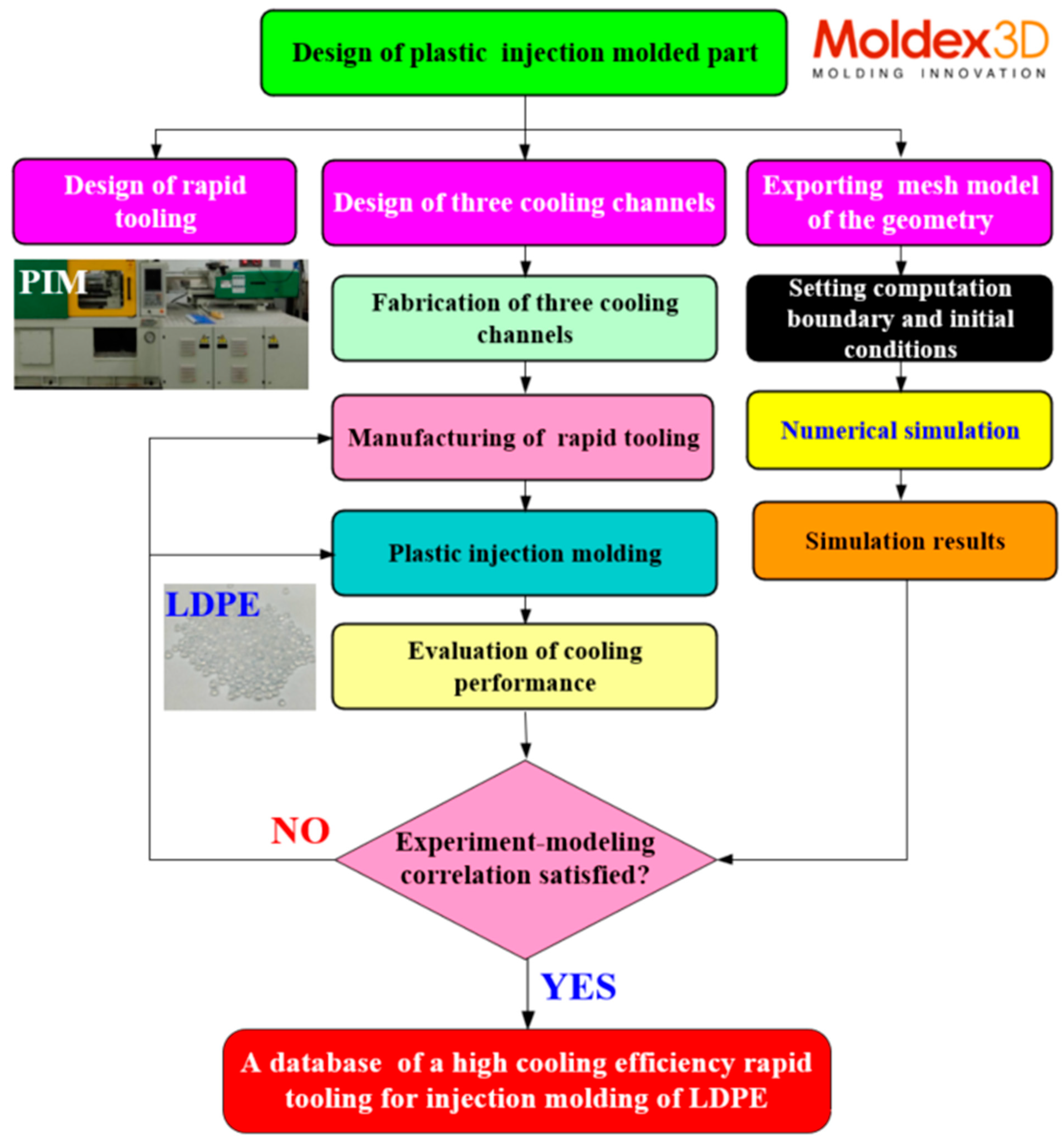 Polymers 17 00468 g001