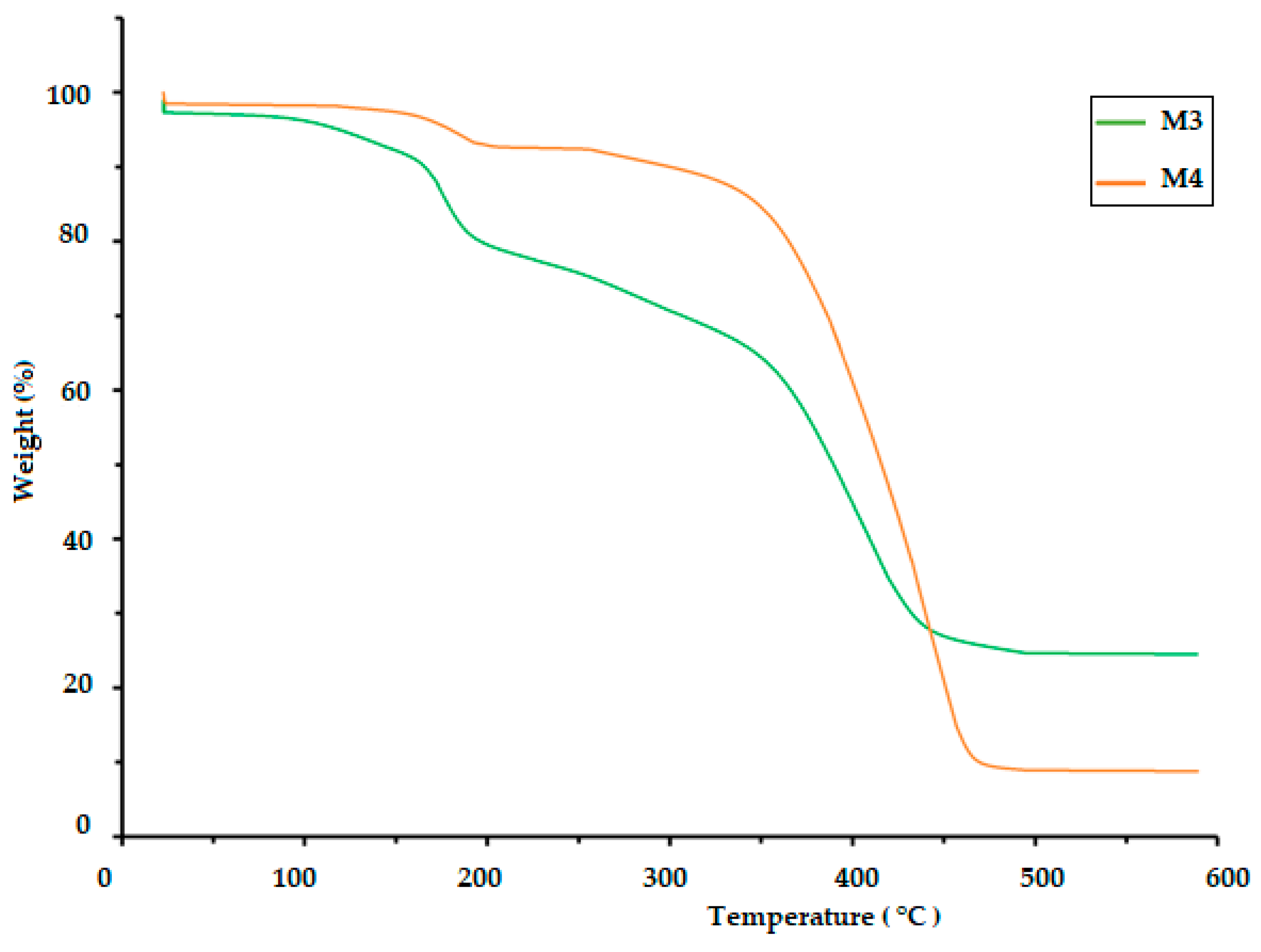 Polymers 17 00479 g005