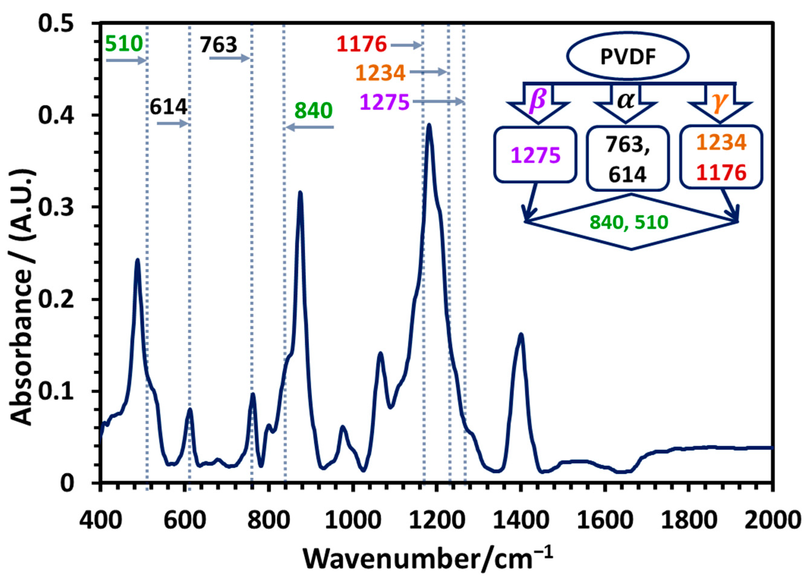 Polymers 17 00481 g003