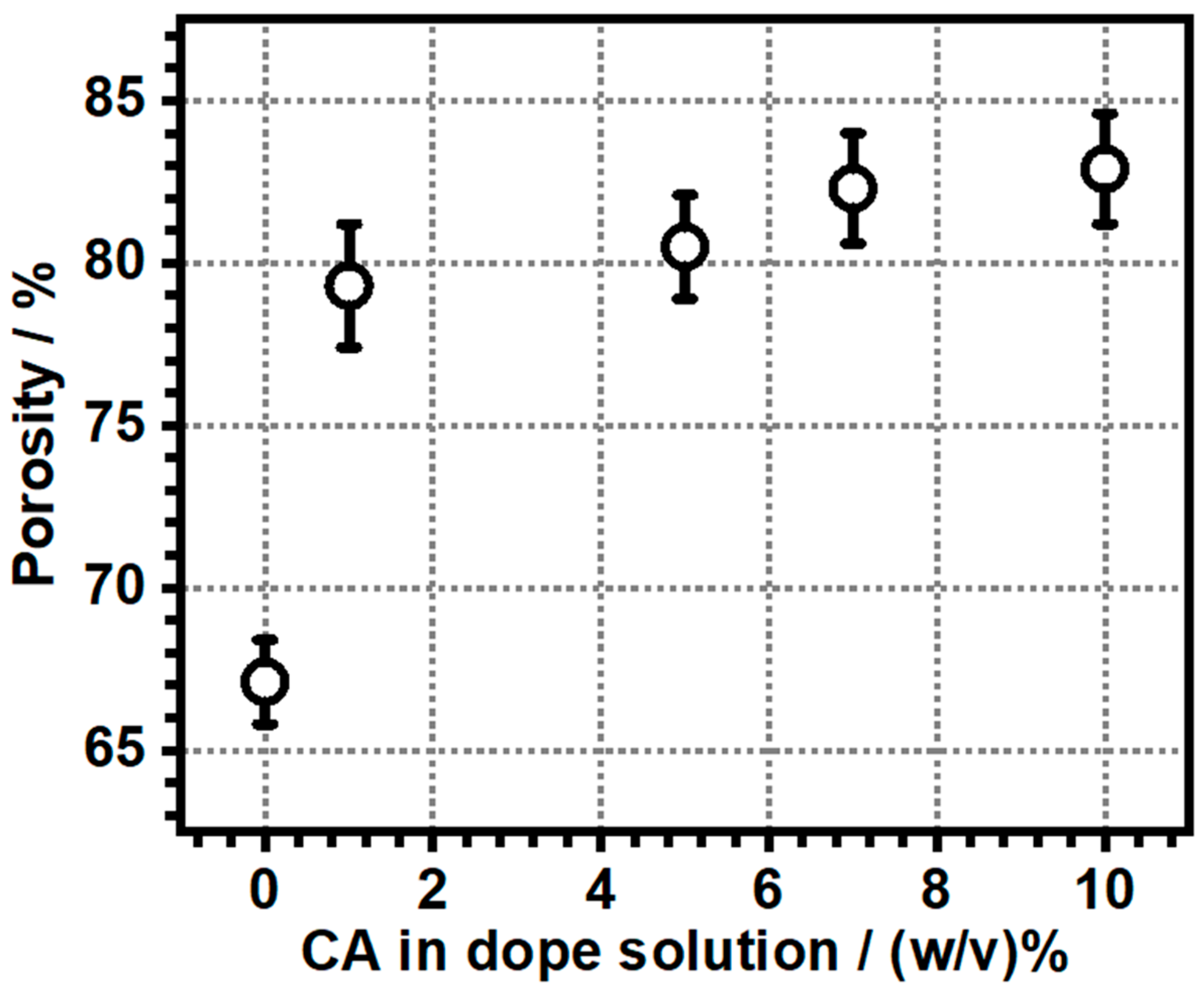 Polymers 17 00481 g009