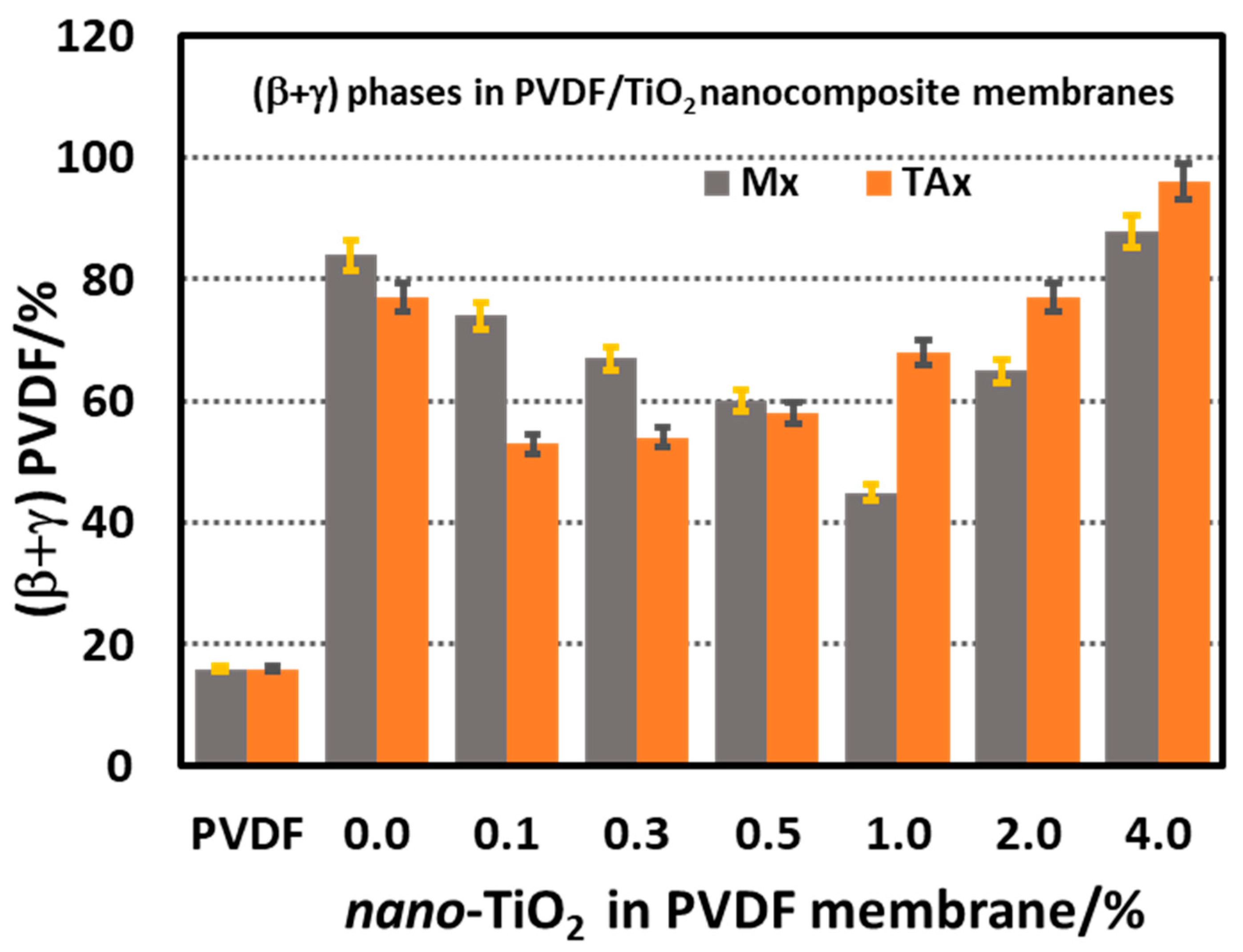 Polymers 17 00481 g012