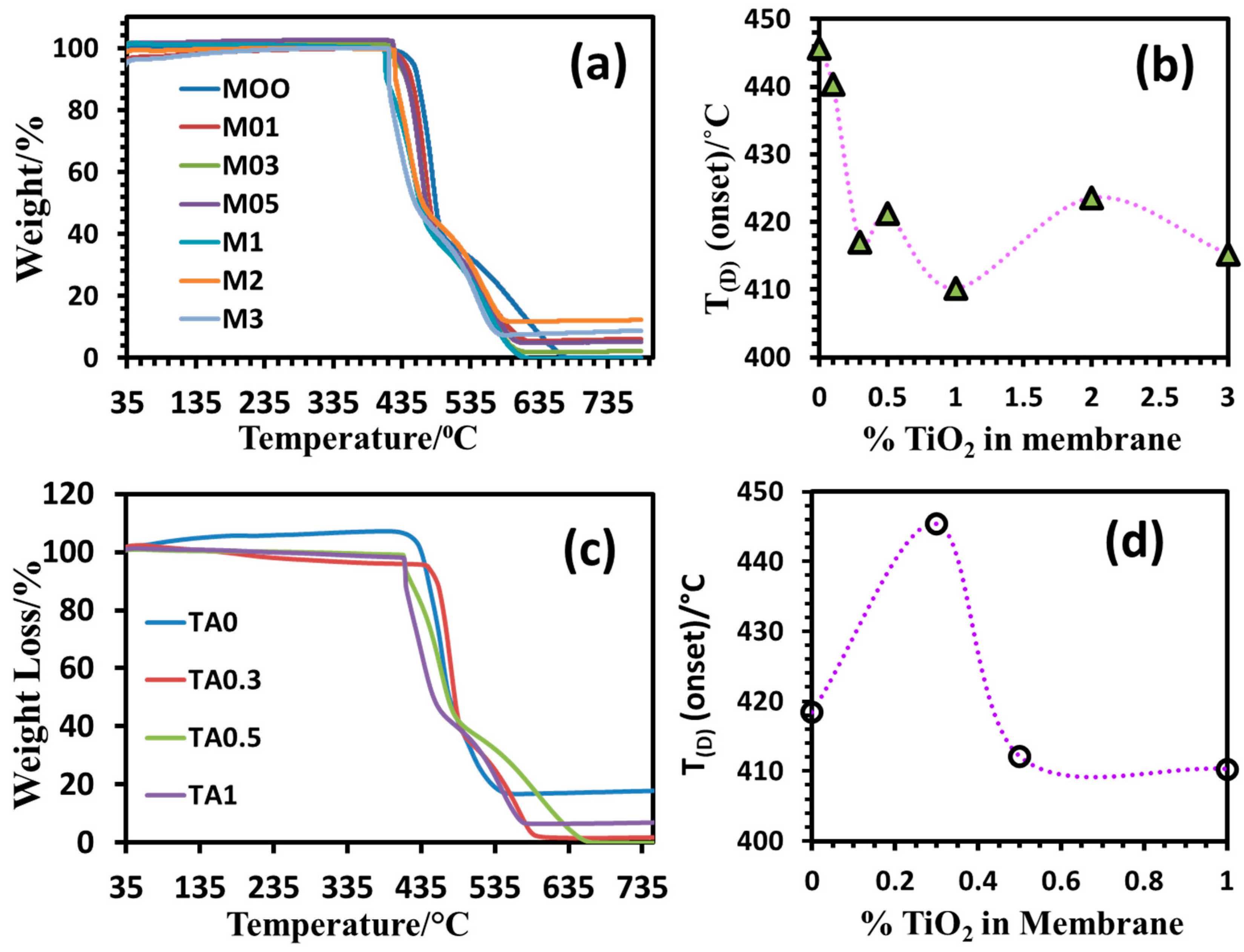 Polymers 17 00481 g013