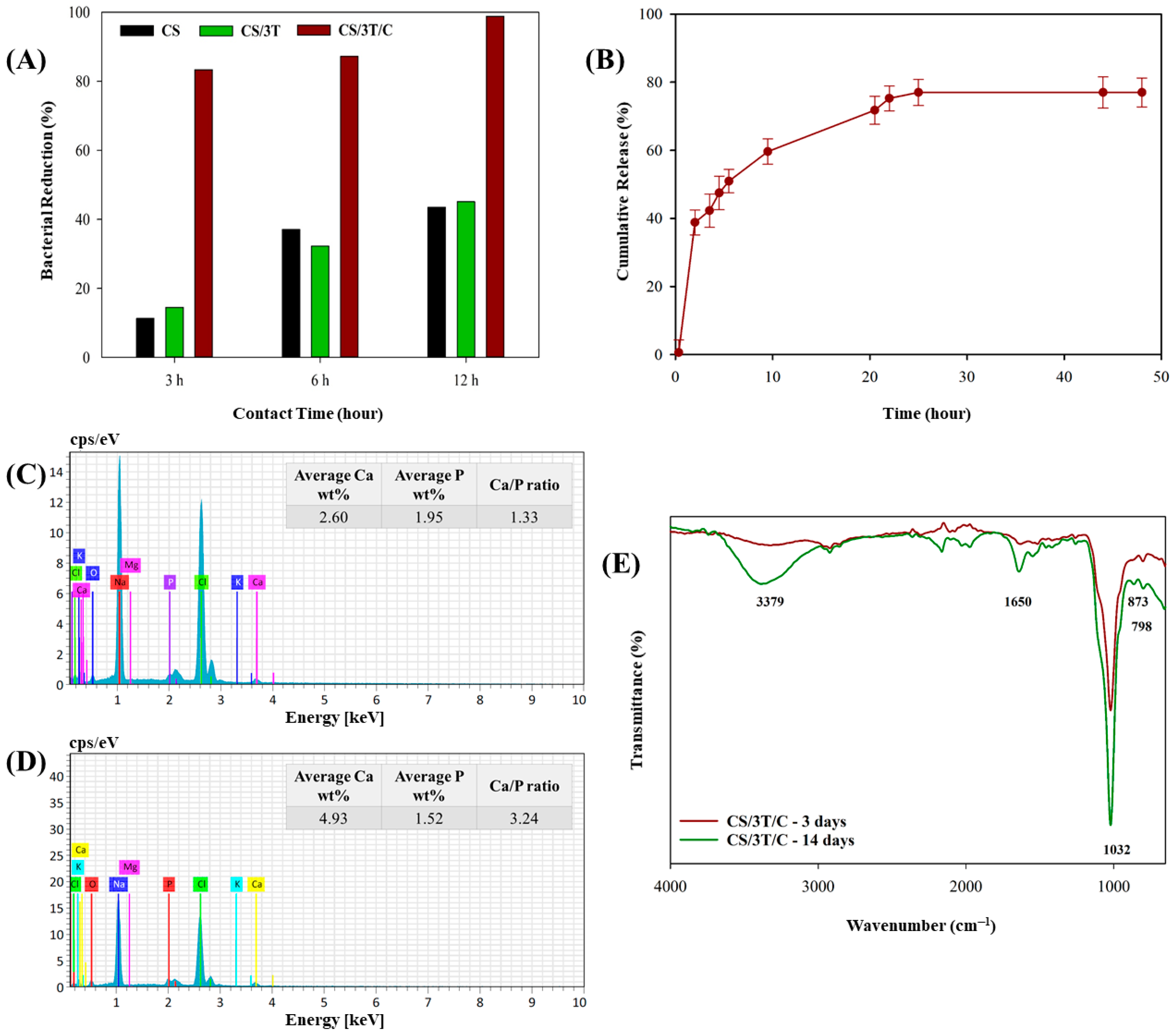 Polymers 17 00484 g004