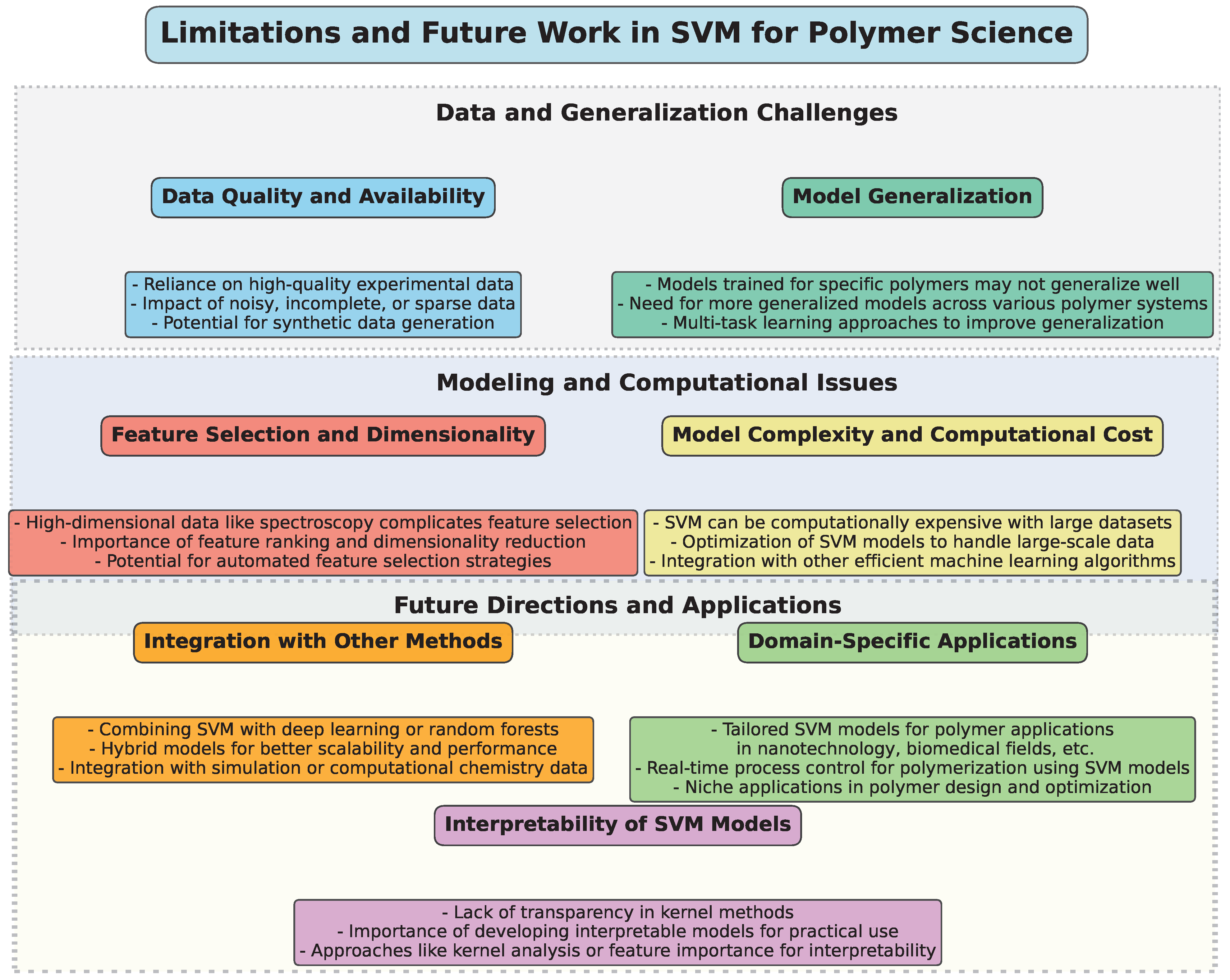 Polymers 17 00491 g010
