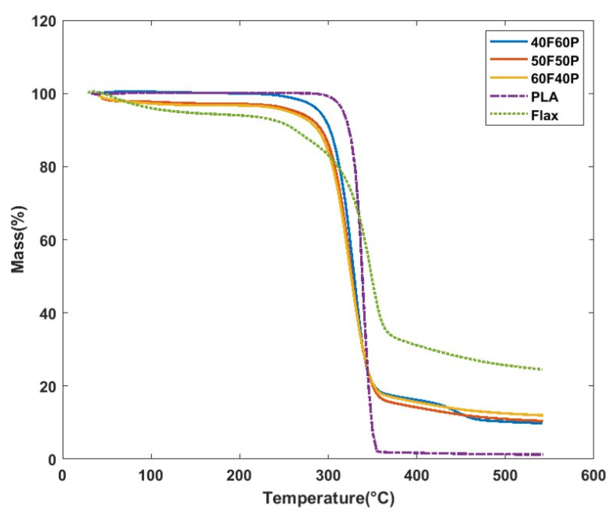 Polymers 17 00493 g005 Polymers 17 00493 g005