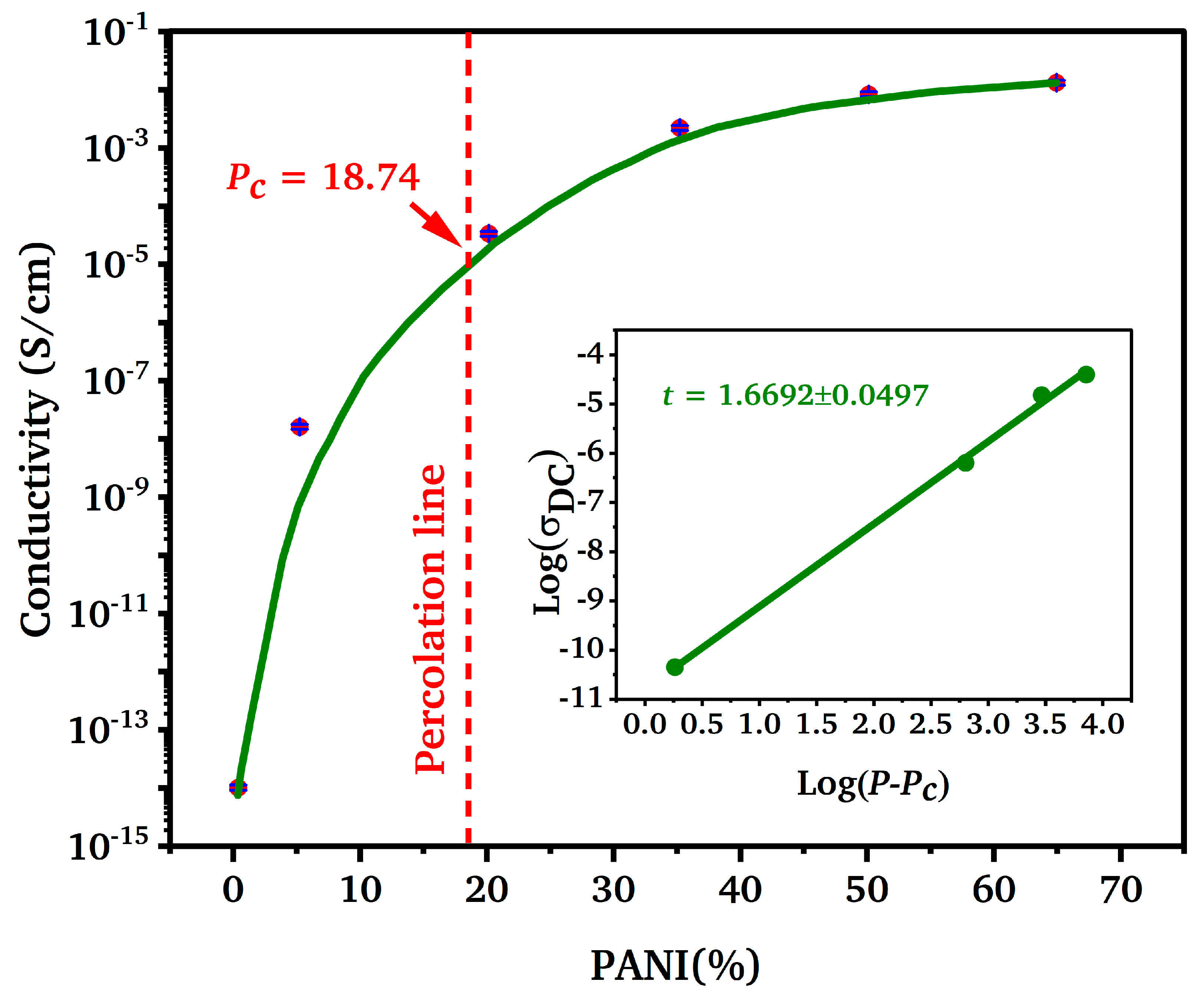 Polymers 17 00497 g003