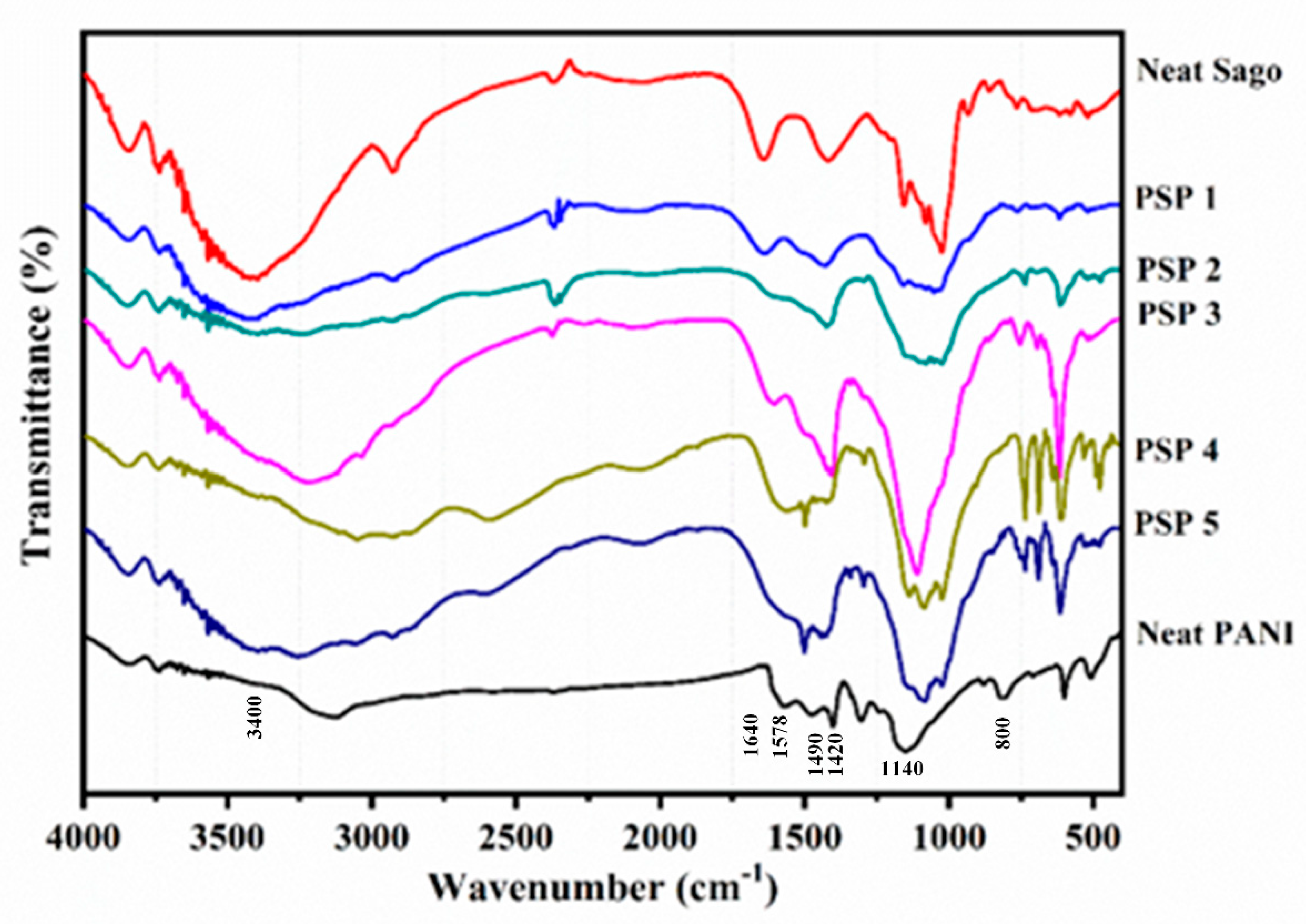 Polymers 17 00497 g005