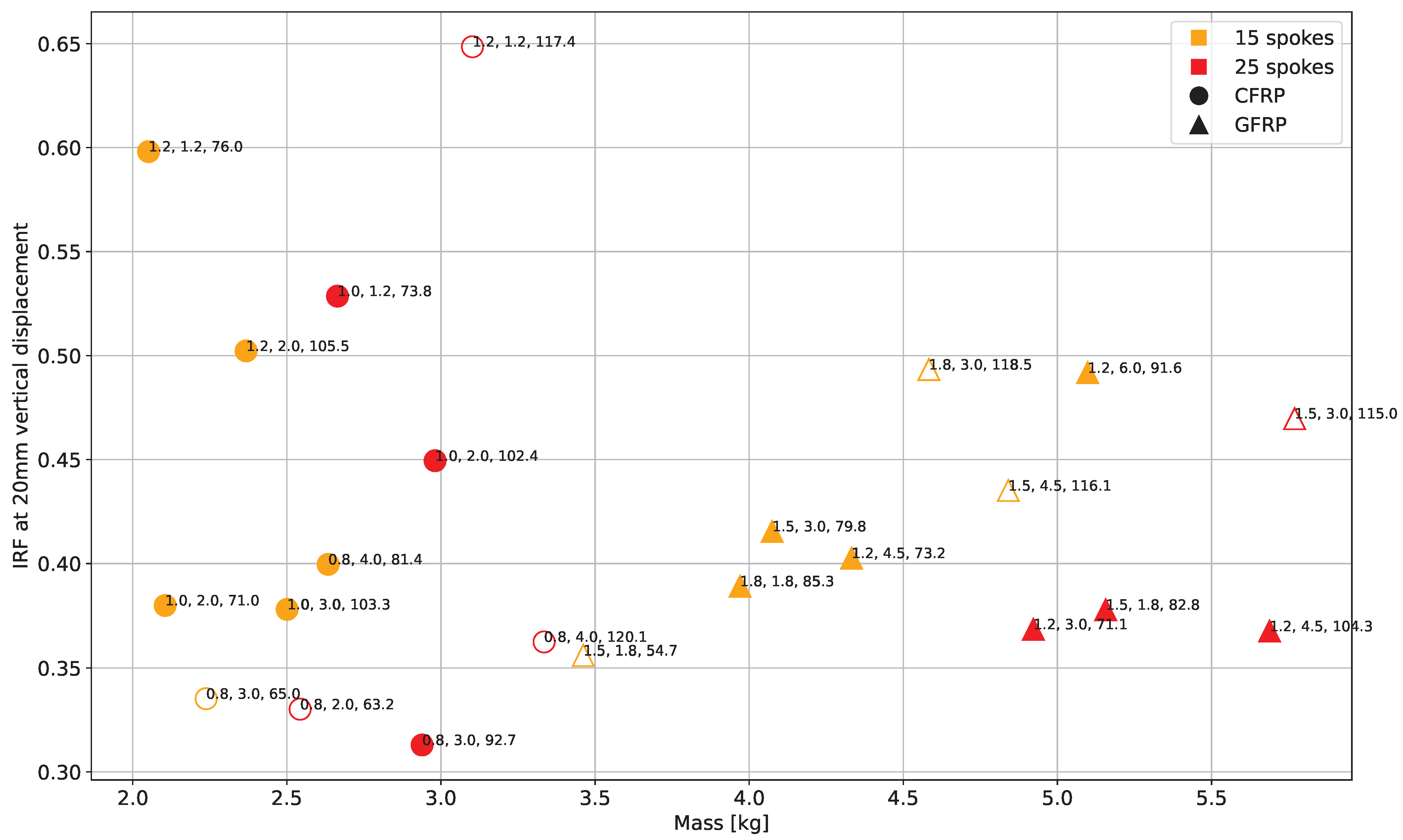 Polymers 17 00505 g013