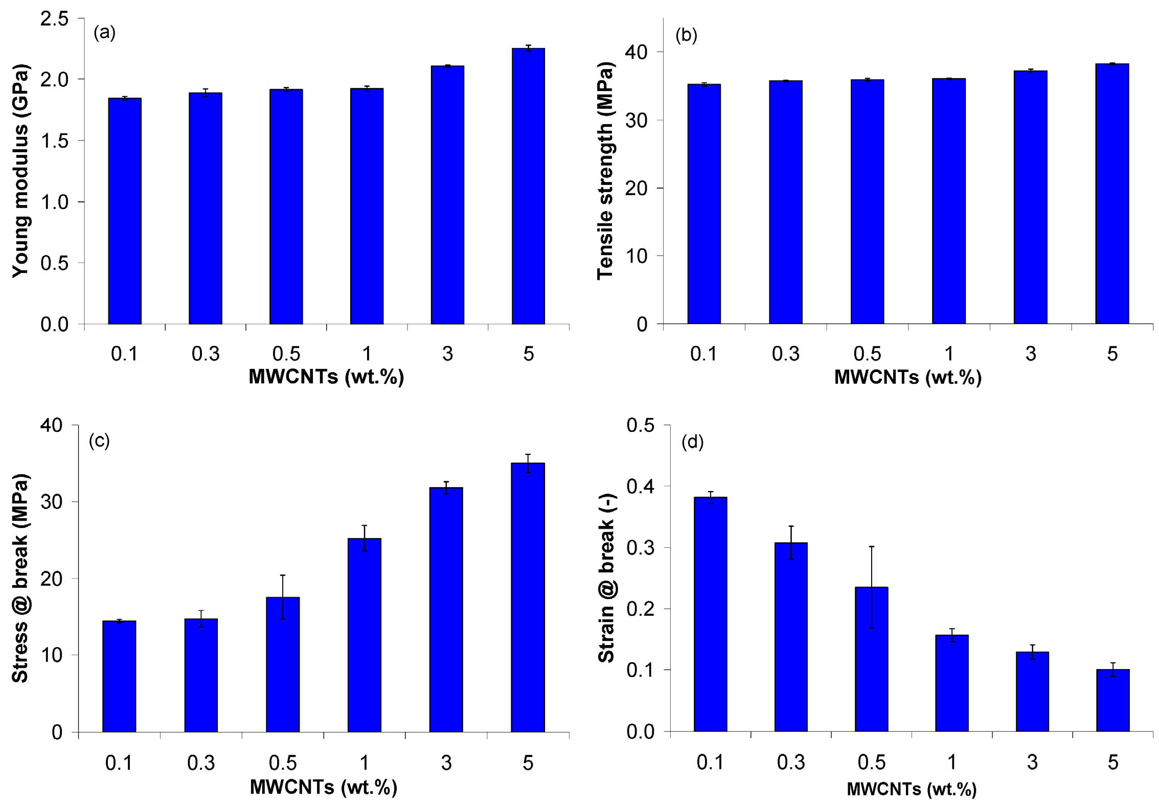Polymers 17 00517 g005