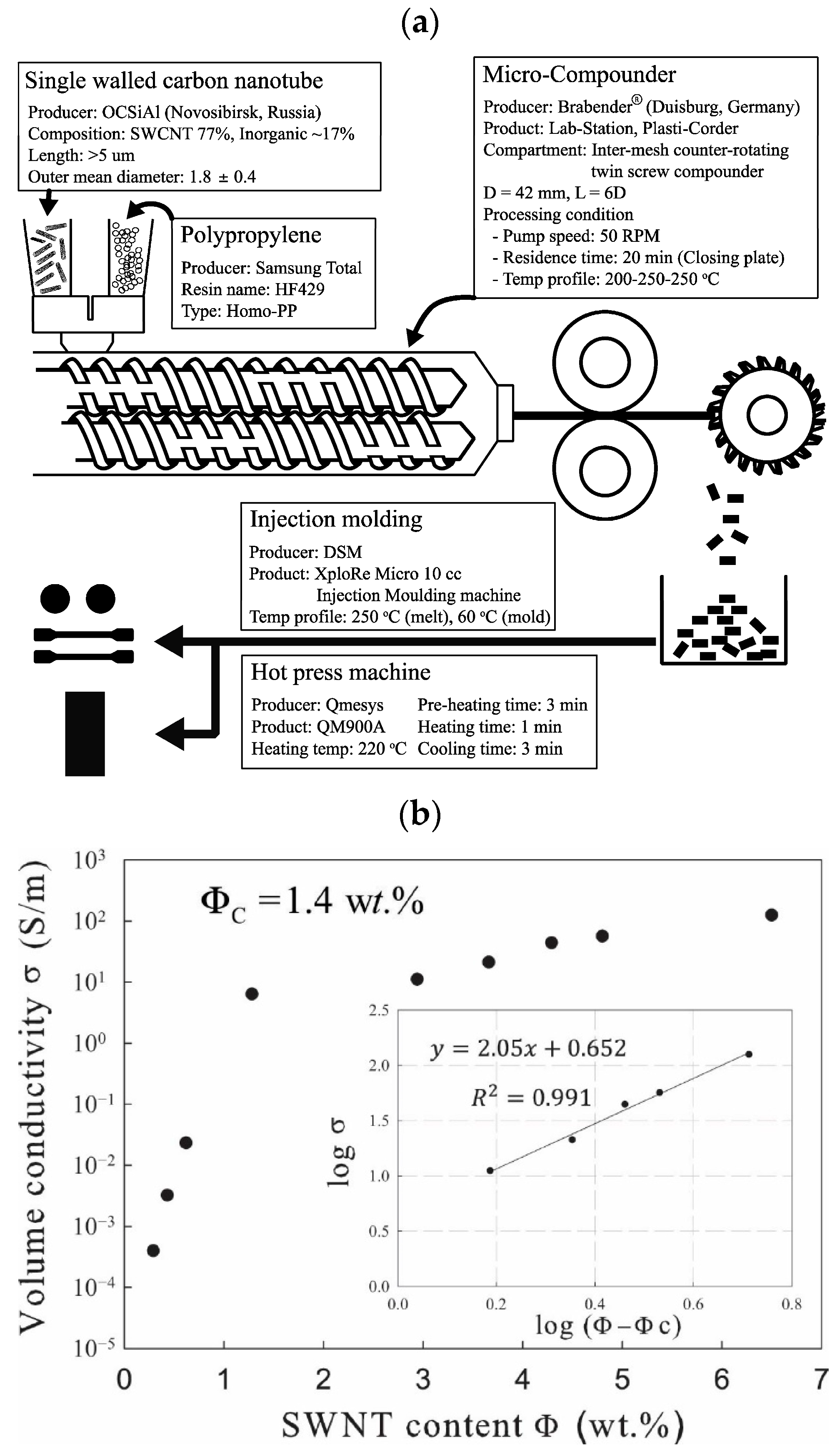 Polymers 17 00517 g006
