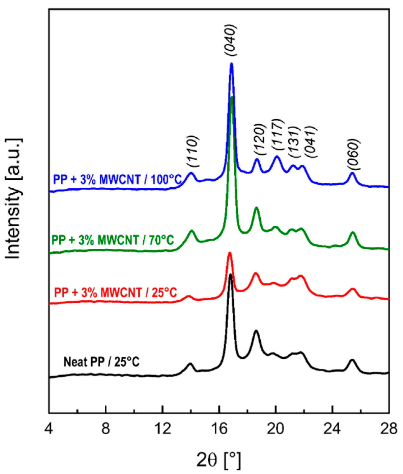 Polymers 17 00517 g011