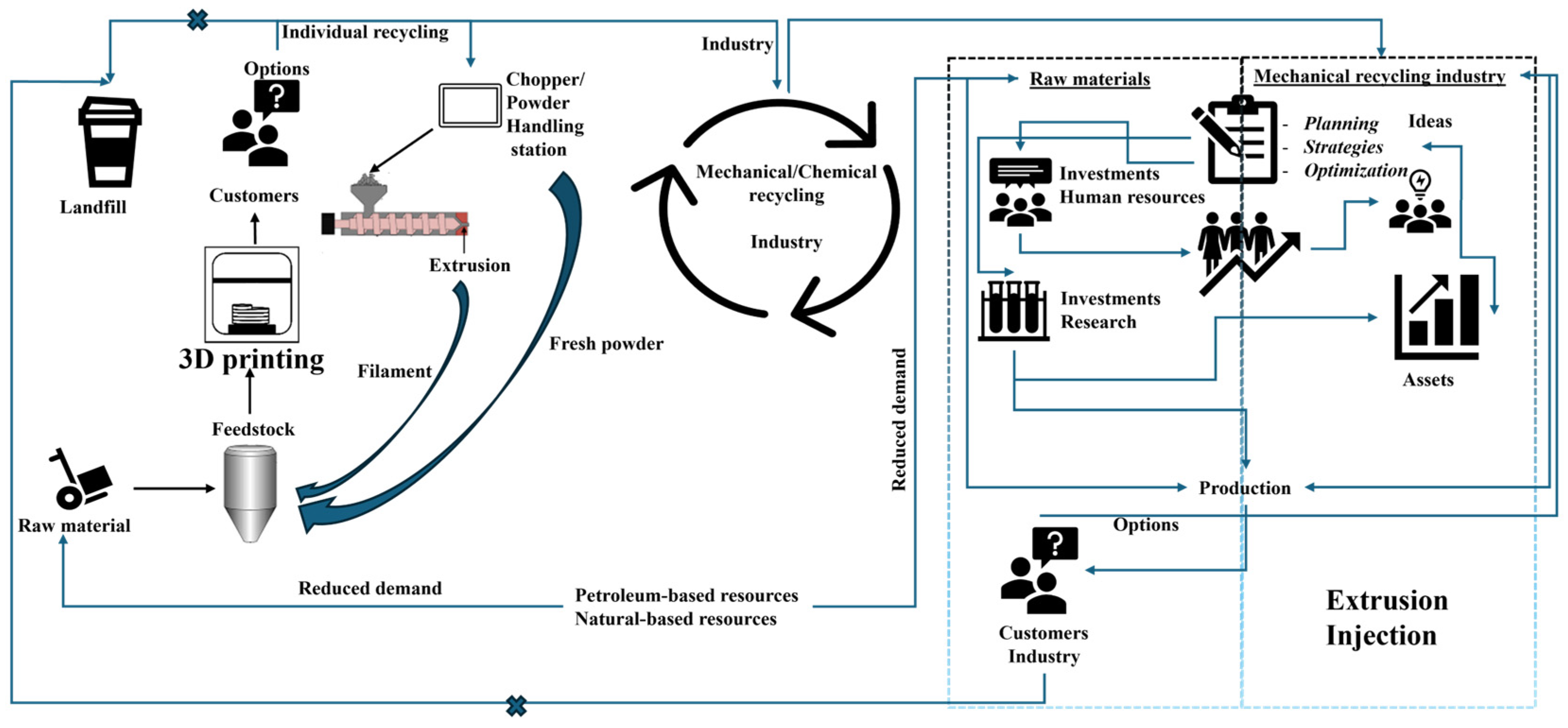 Polymers 17 00522 g001