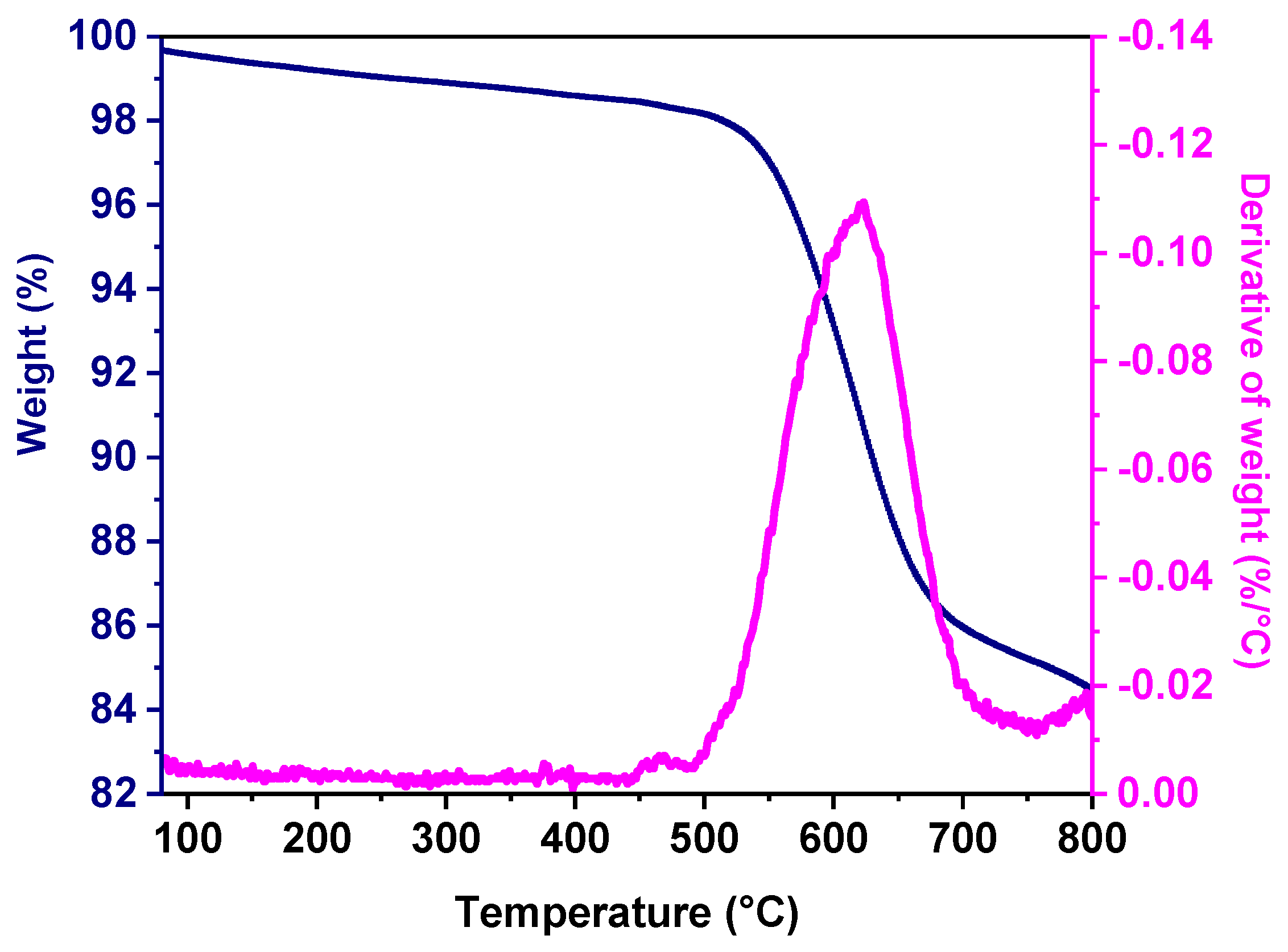 Polymers 17 00541 g004