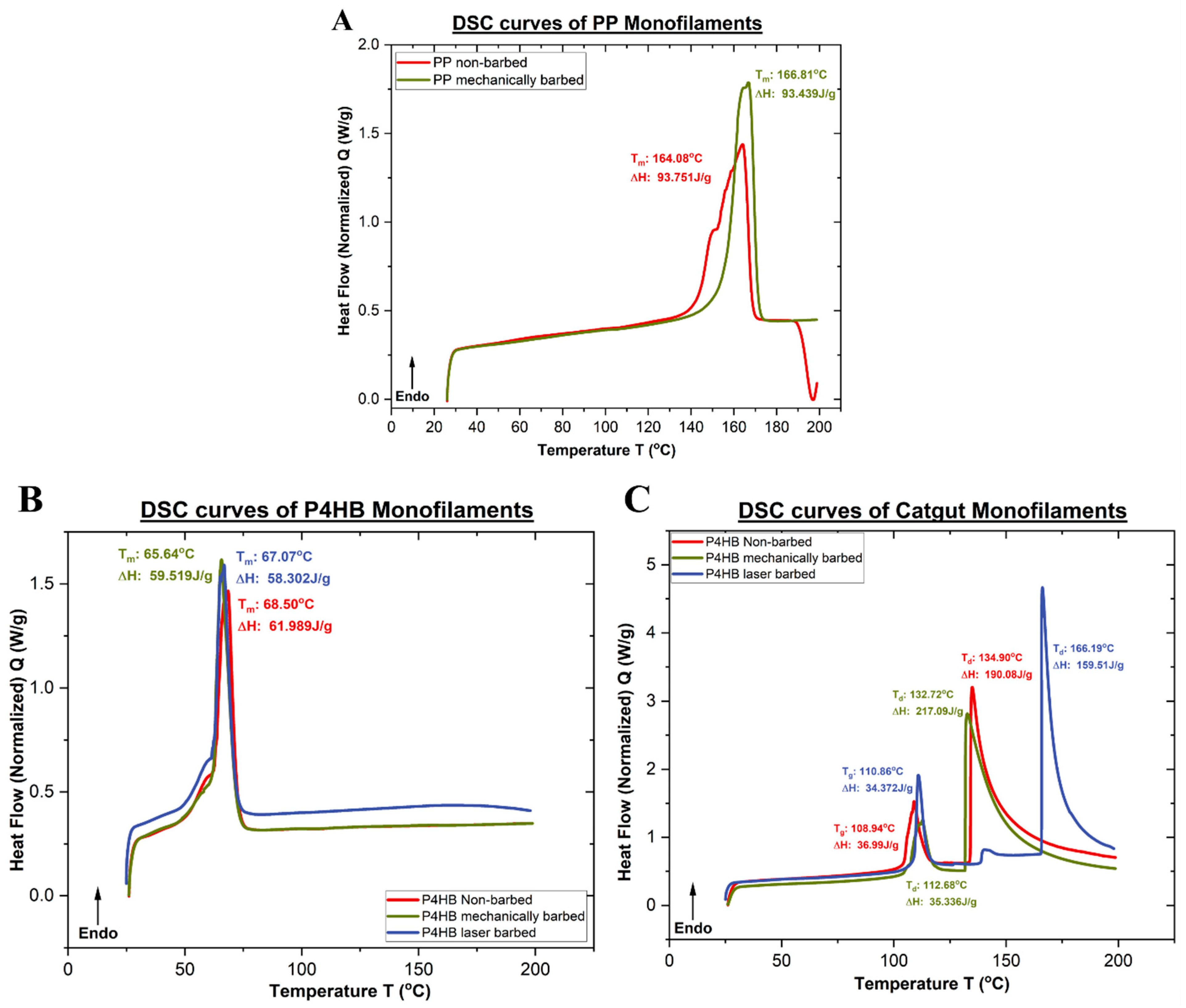 Polymers 17 00544 g009