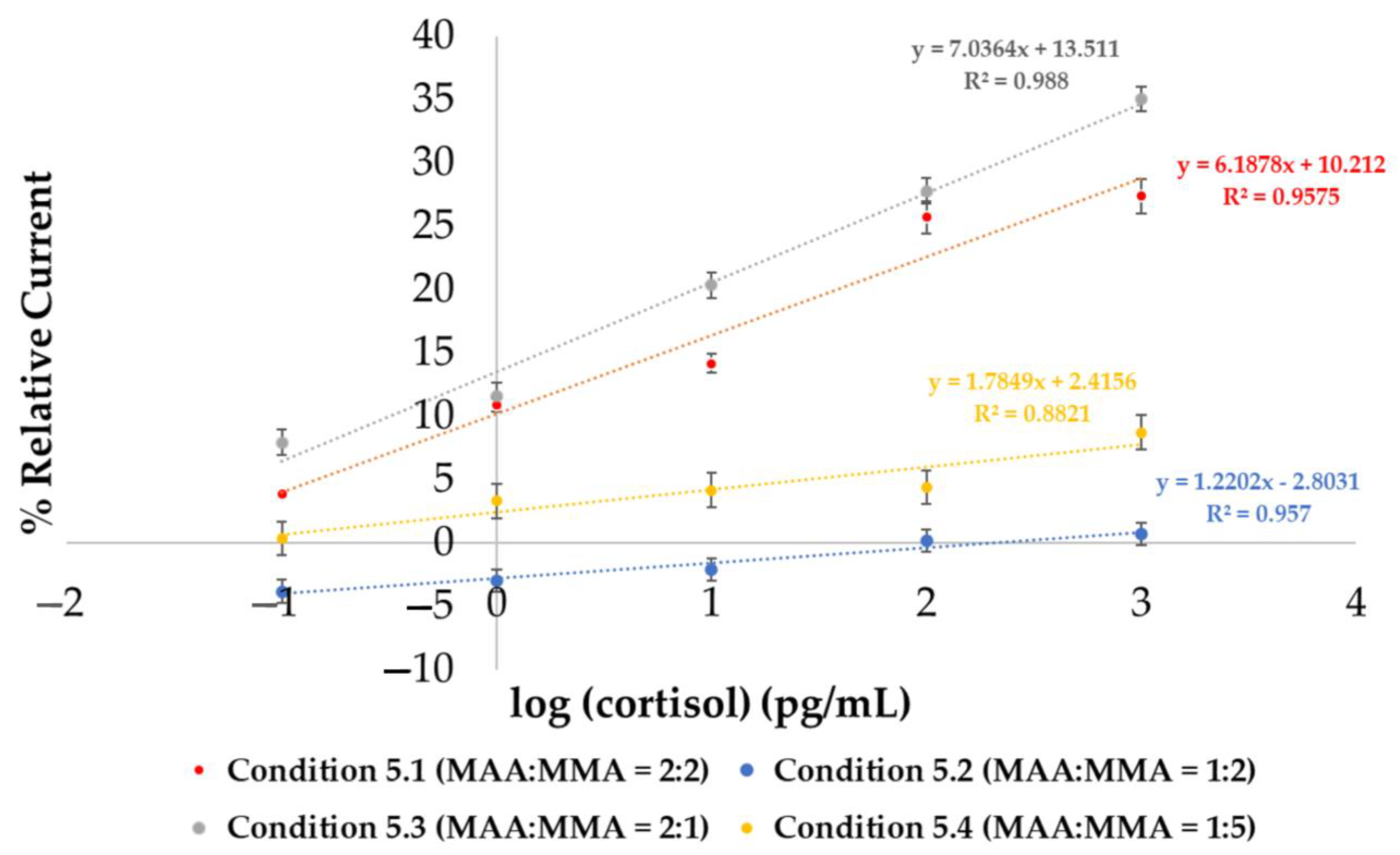 Polymers 17 00545 g006