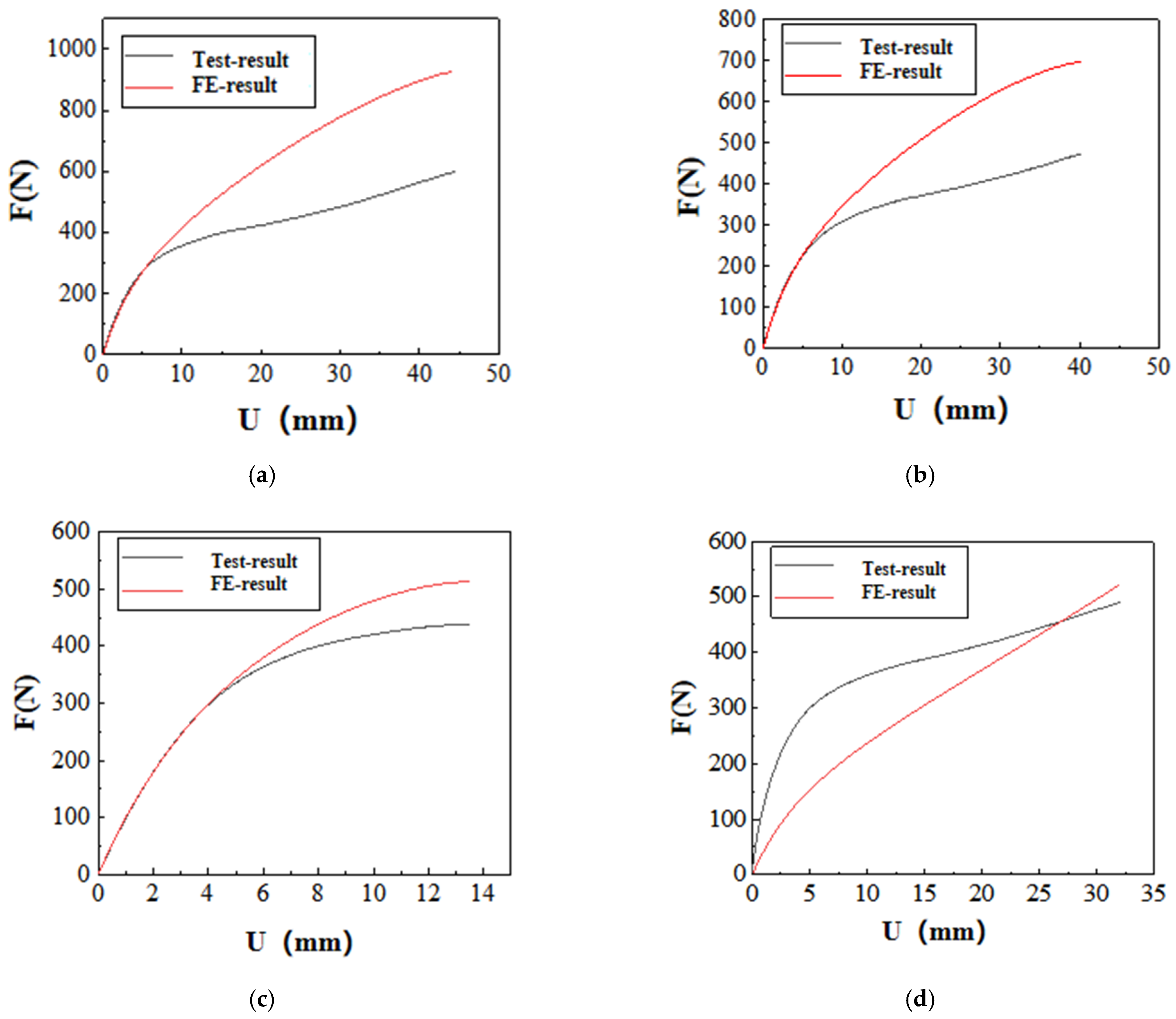 Polymers 17 00547 g007